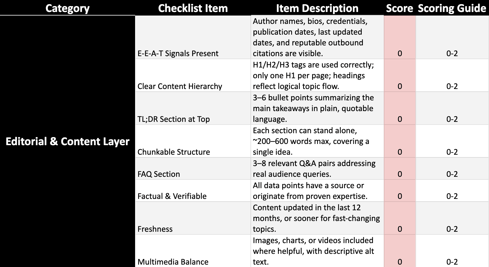 Free LLM / AIO Audit Checklist - Audit Your Site, Get Found in LLMs