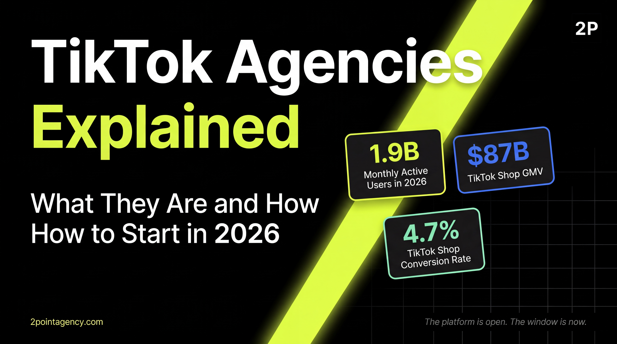 How to start a TikTok agency in 2026 with key stats on 1.9B users, $87B TikTok Shop GMV, and 4.7% conversion rate
