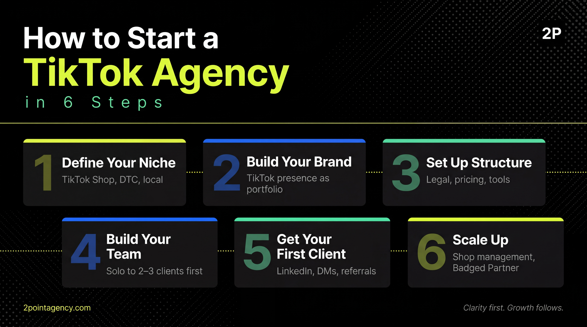 How to start a TikTok agency in six steps from defining your niche to scaling with TikTok Shop and Badged Partner status