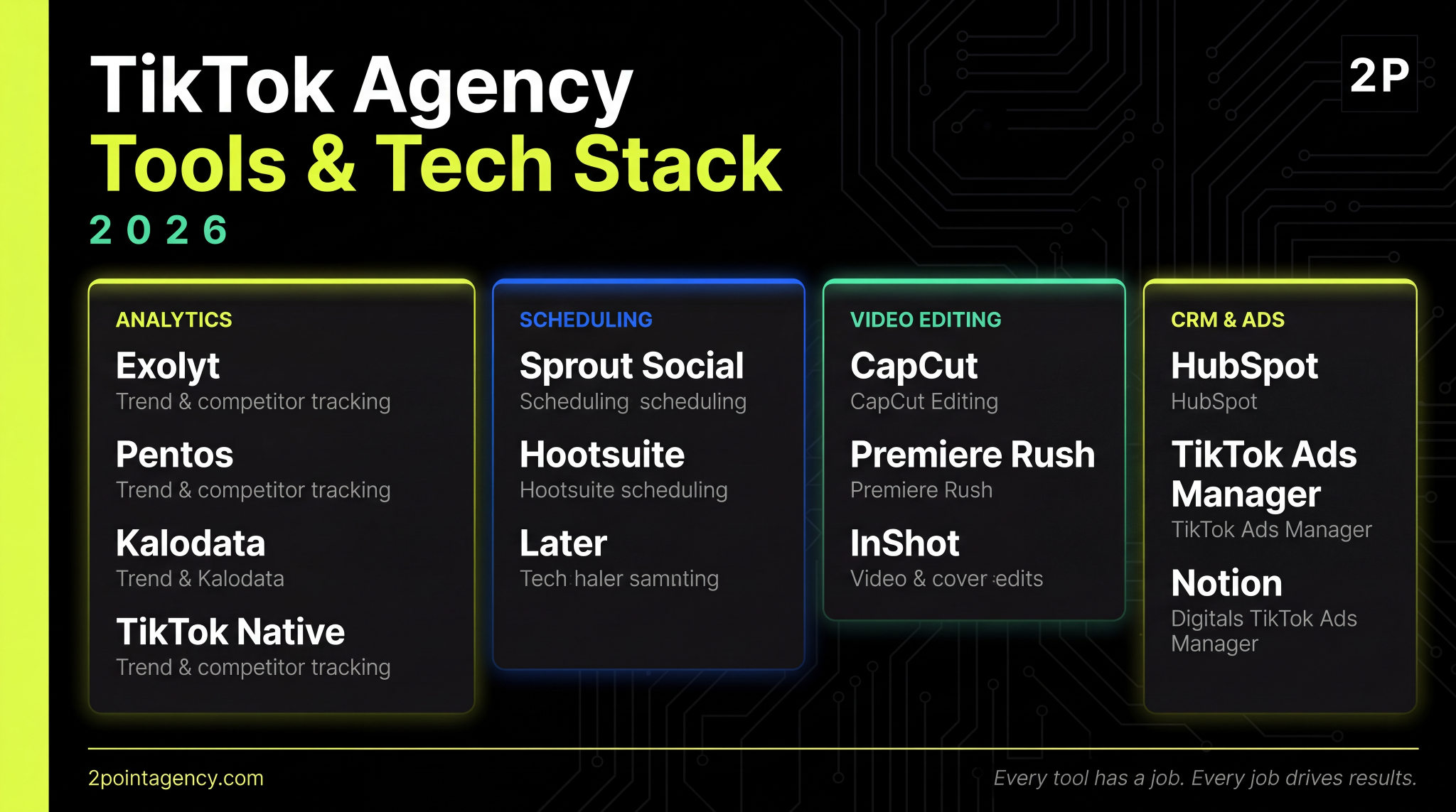 TikTok marketing agency tools and tech stack for 2026 including Exolyt, Sprout Social, CapCut, TikTok Ads Manager, and HubSpot