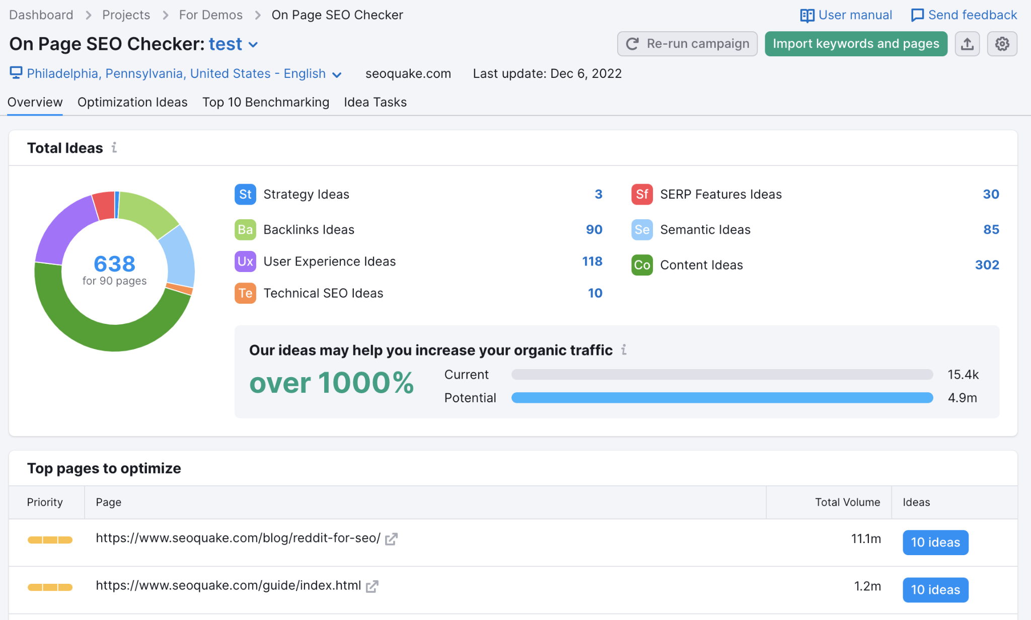 Screenshot of an On-Page SEO Checker showing optimization ideas and potential traffic growth for websites.