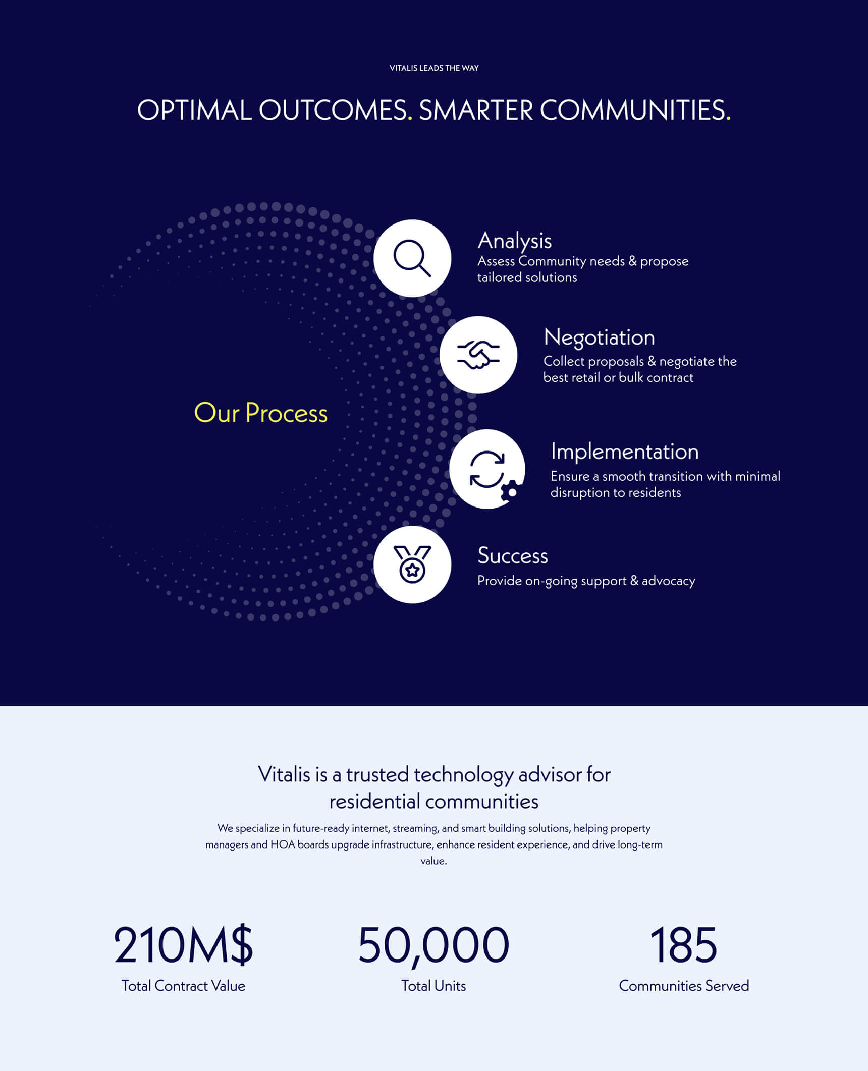 Vitalis Smart Communities