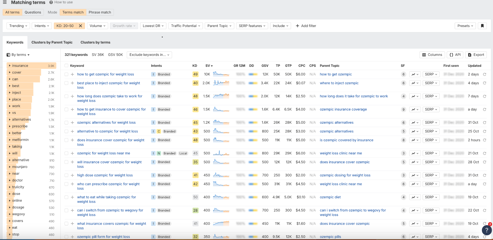 Keyword research interface displaying search volume, keyword difficulty, and intent insights used to identify content opportunities and improve SEO ROI.Keyword research interface displaying search volume, keyword difficulty, and intent insights used to identify content opportunities and improve SEO ROI.
