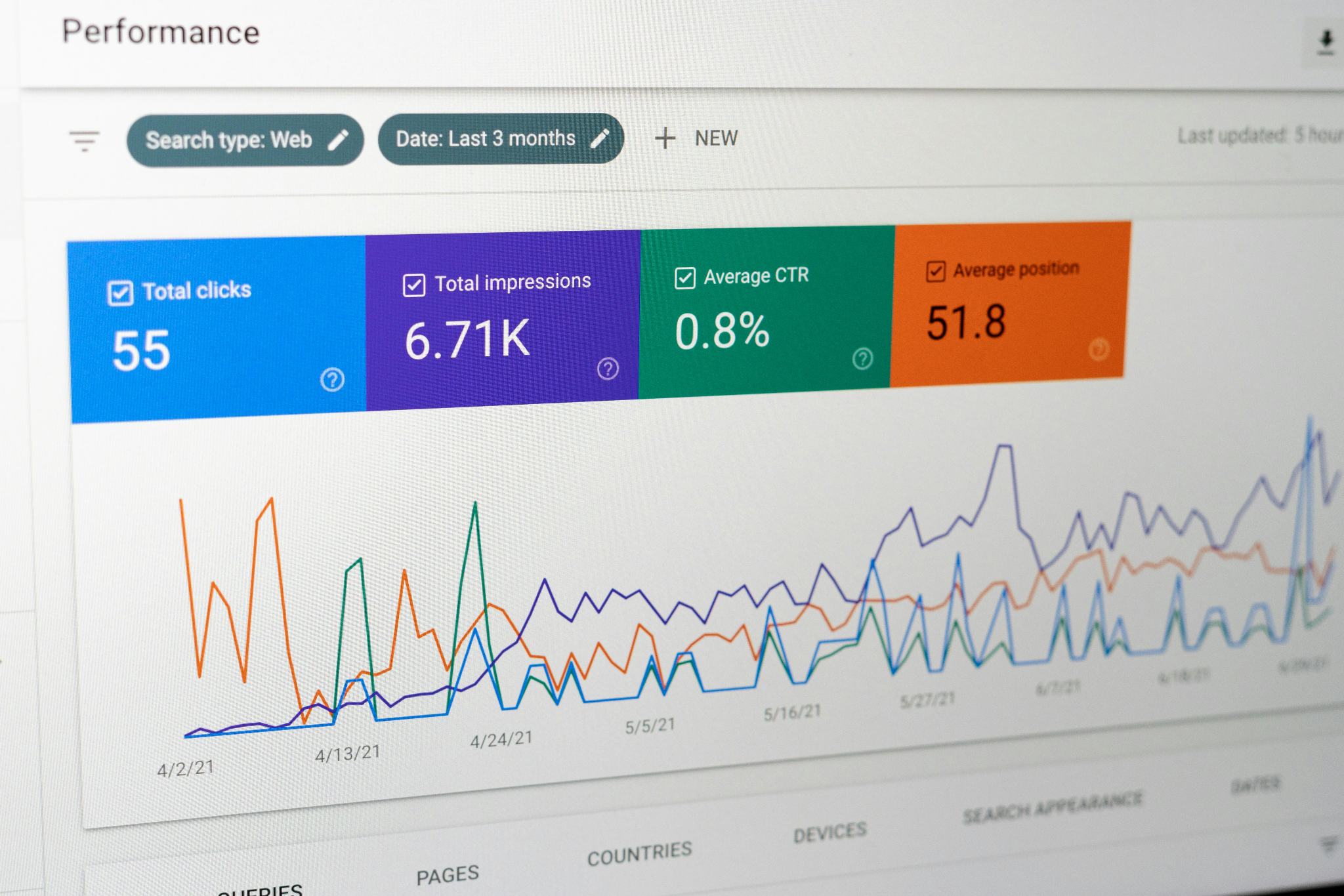 Google Search Console performance report metrics.