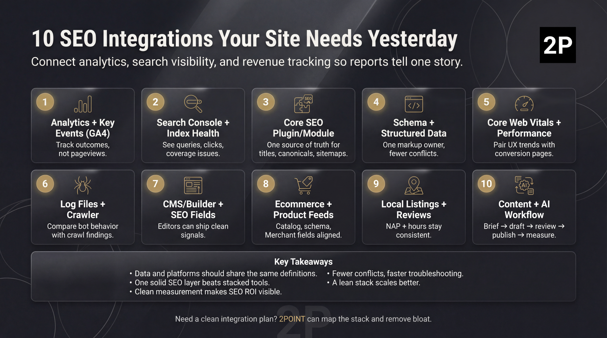 10 SEO integrations infographic connecting analytics, Search Console, schema, and performance.