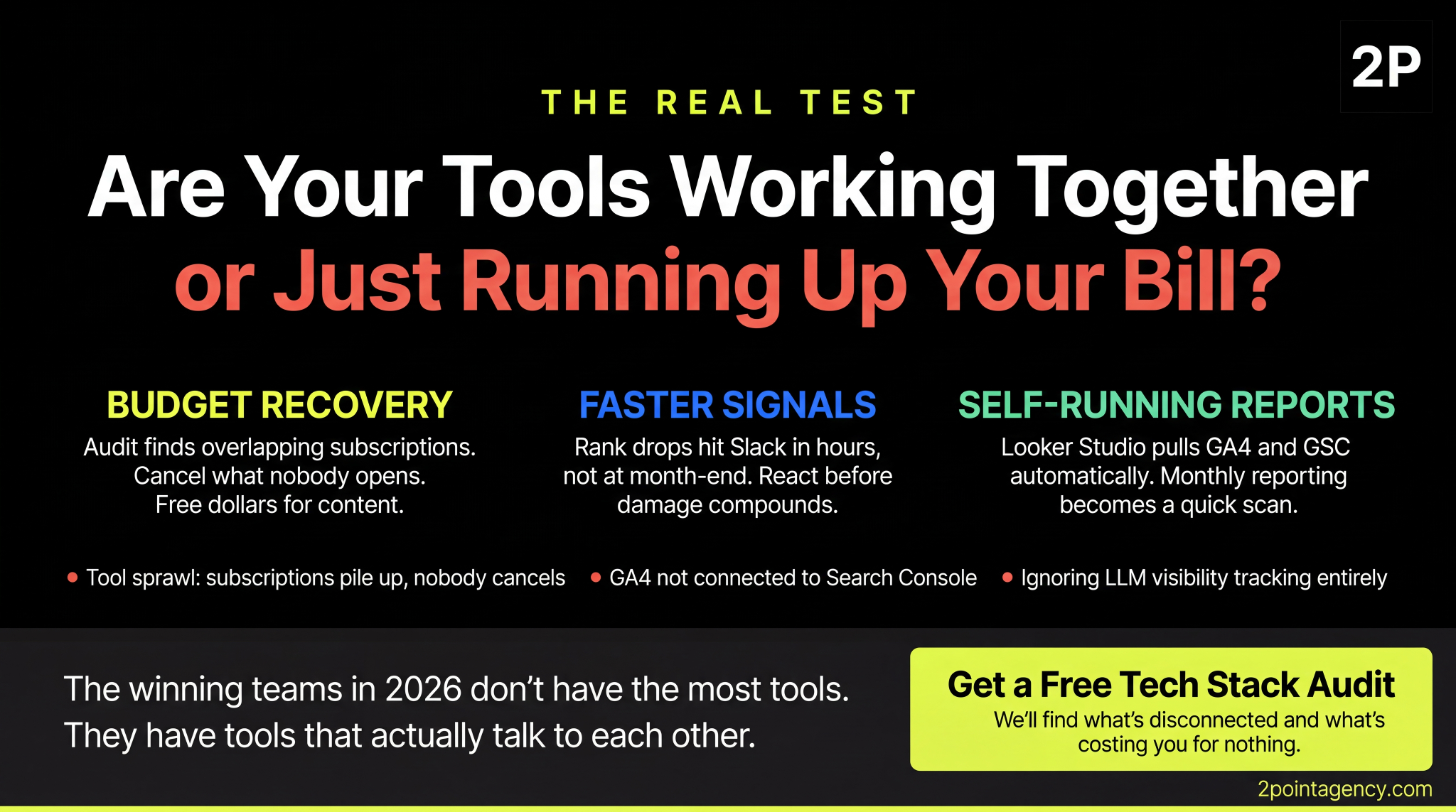 Integrated SEO tech stack benefits: budget recovery from tool audits, faster rank-drop alerts via Slack, and self-running Looker Studio reports pulling GA4 and Search Console data