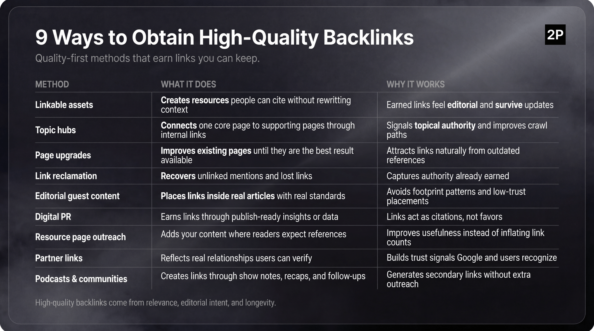 2POINT infographic: 9 ways to obtain high-quality backlinks and how to get backlinks for your website