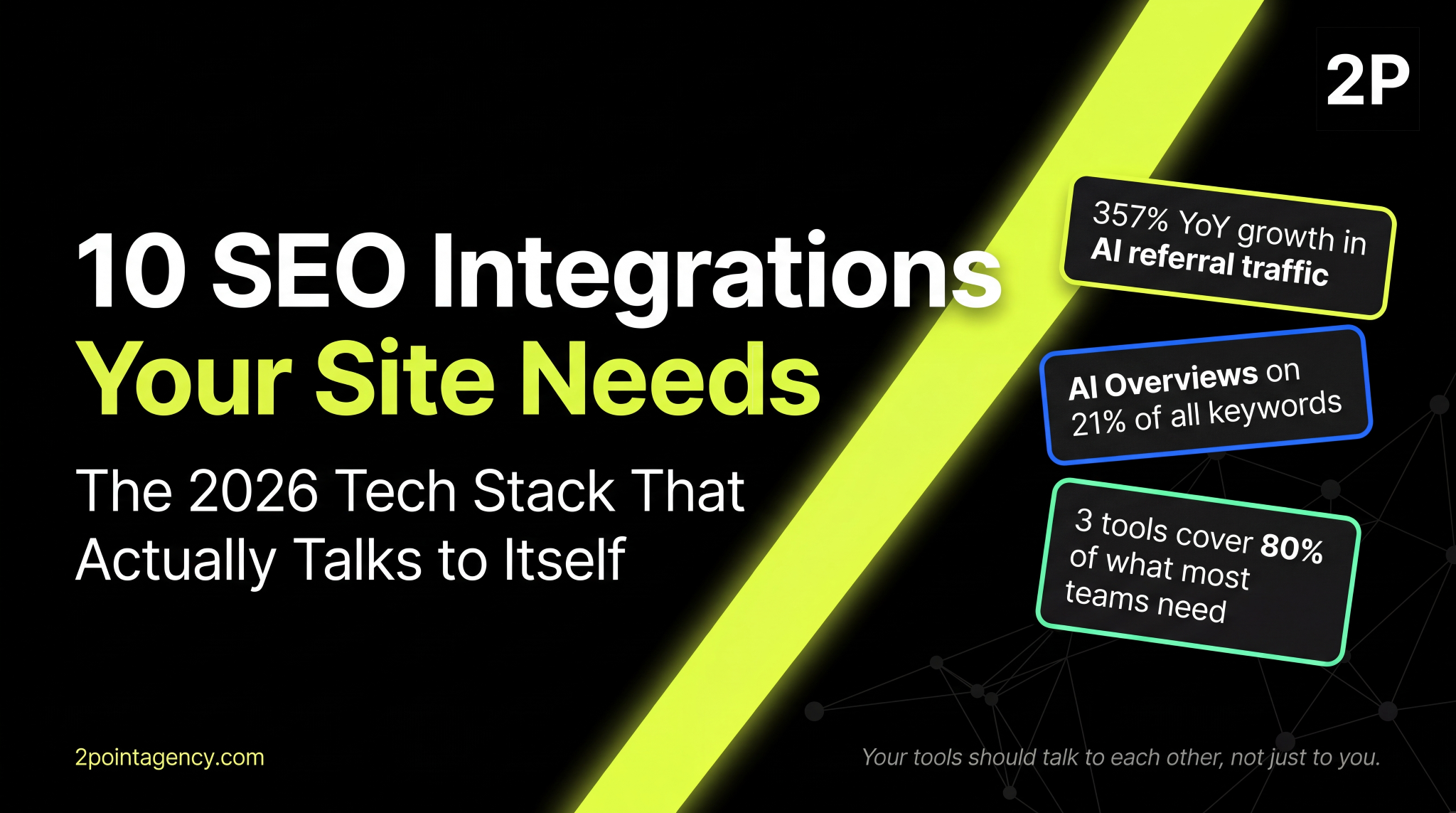 10 SEO integrations your site needs in 2026, 357% YoY growth in AI referral traffic, AI Overviews on 21% of keywords, 3 tools cover 80% of team needs