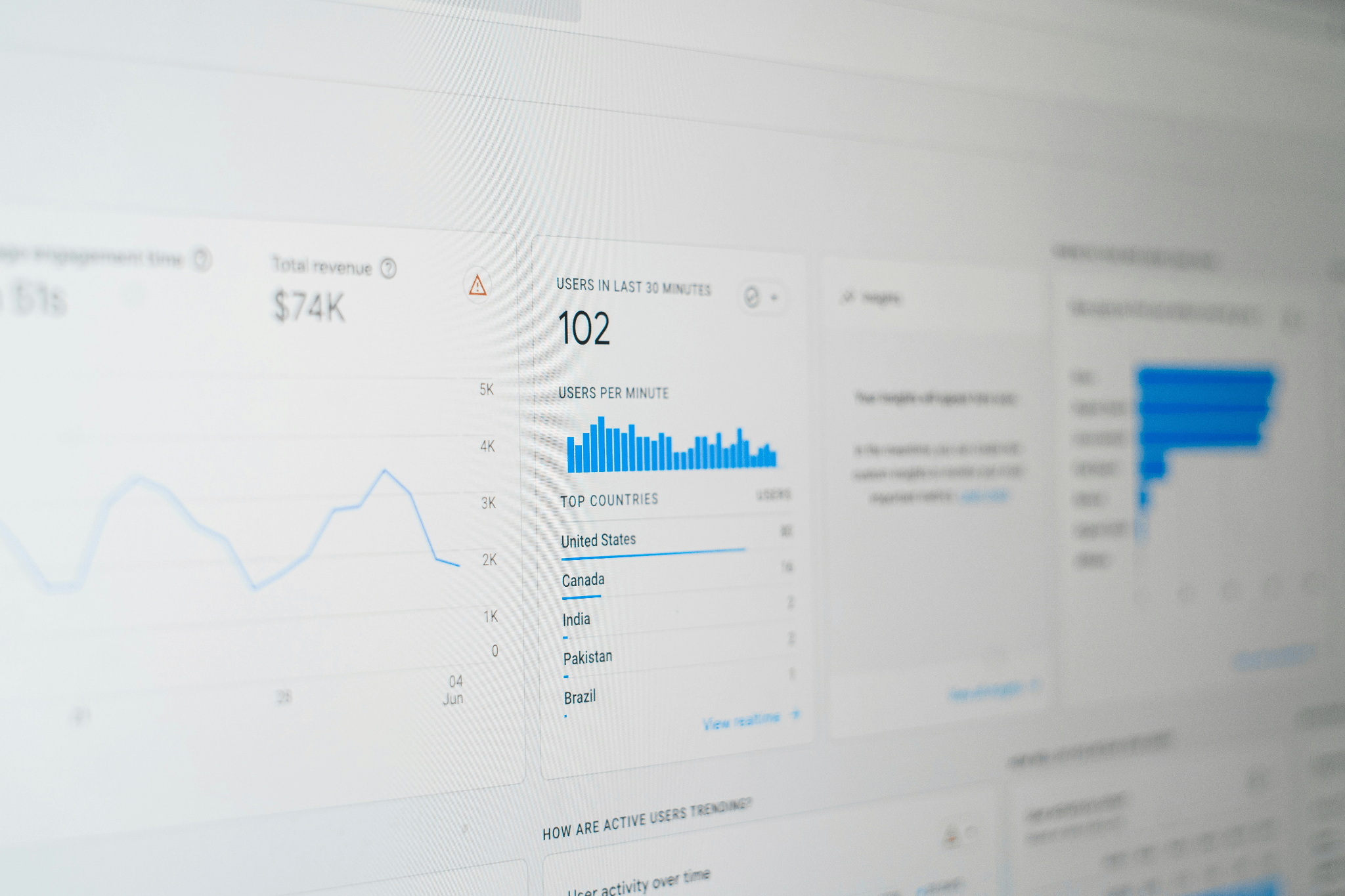 Analytics dashboard showing traffic and active users