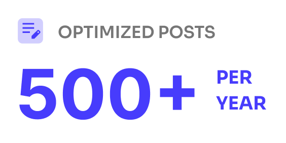 Optimized Posts