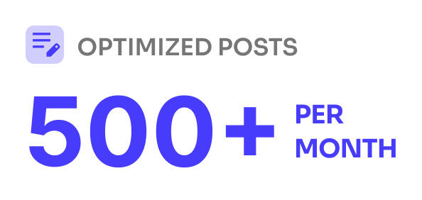 Optimized Posts