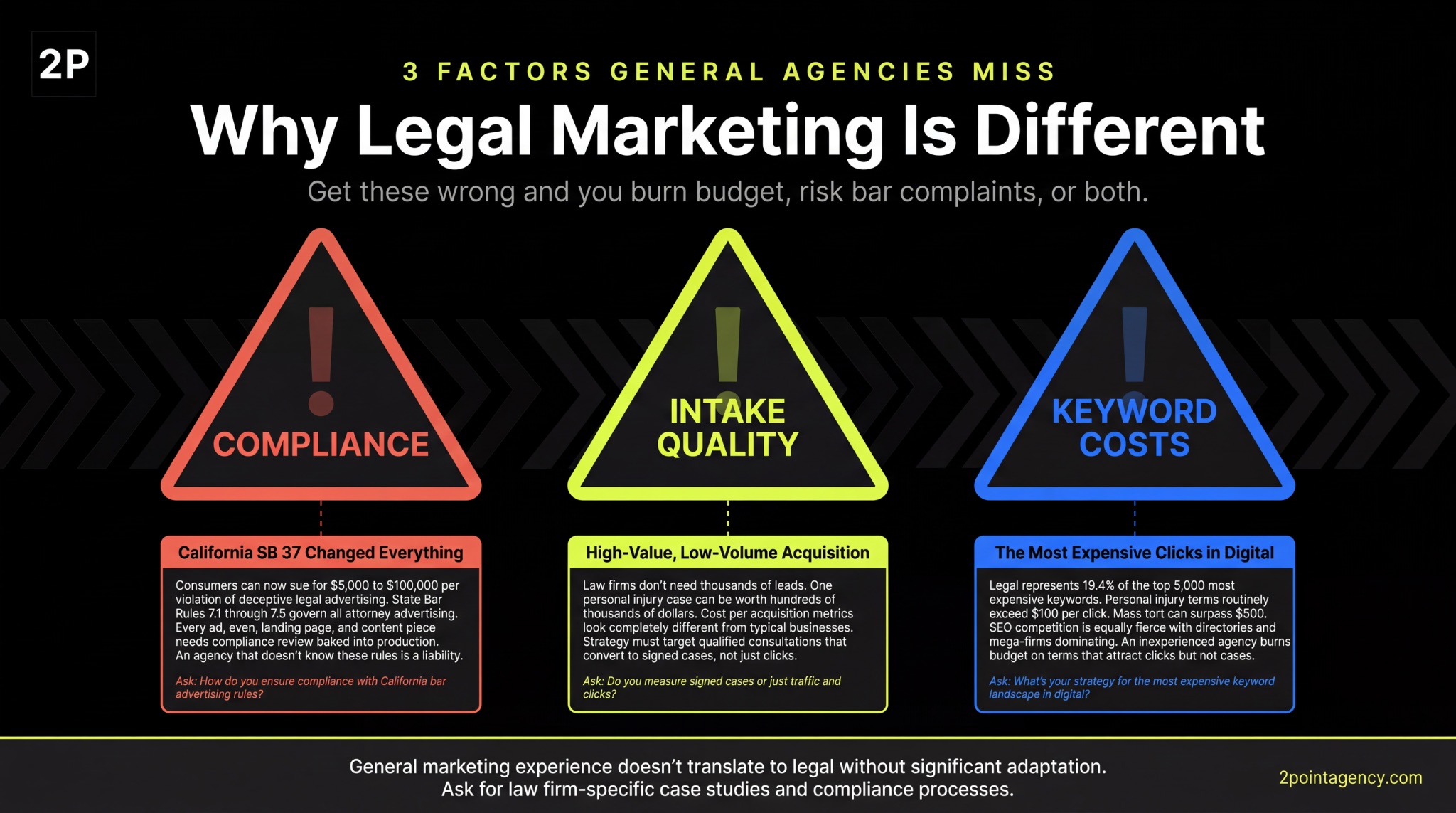 Three factors general agencies miss in legal marketing