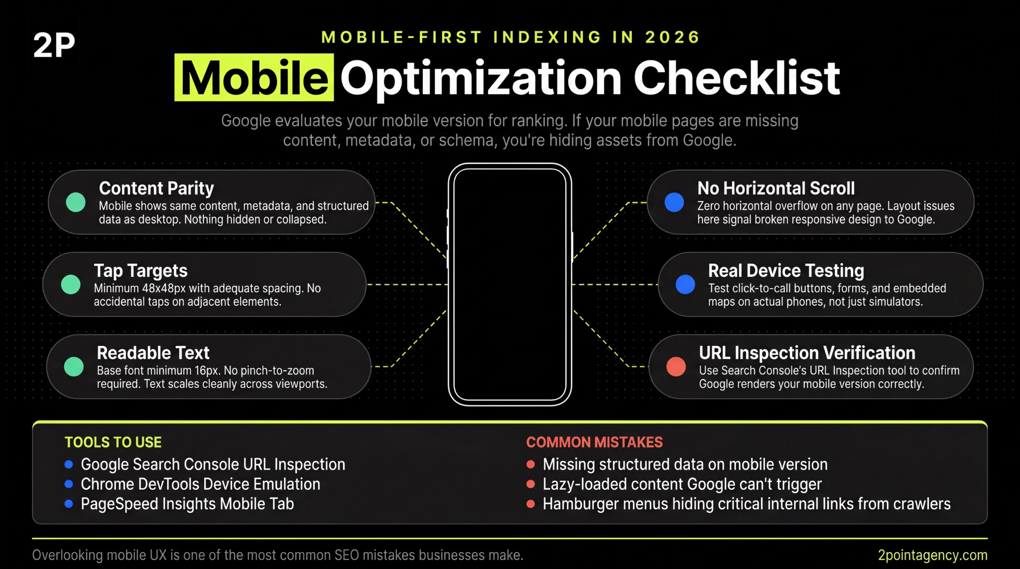 Infographic showing a mobile optimization checklist with six audit items radiating from a smartphone, plus tools to use and common mistakes to avoid