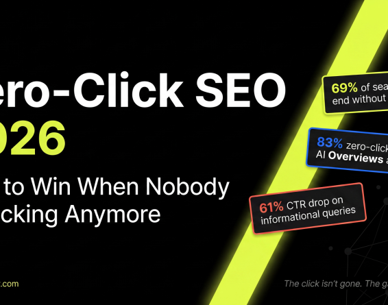 Zero-click SEO 2026 showing 69% of searches end without a click, 83% zero-click when AI Overviews appear, and 61% CTR drop on informational queries