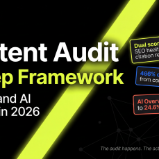Content audit 6-step framework for SEO and AI visibility showing dual scoring, 466% click increase from consolidating pages, and AI Overviews on up to 24.6% of queries