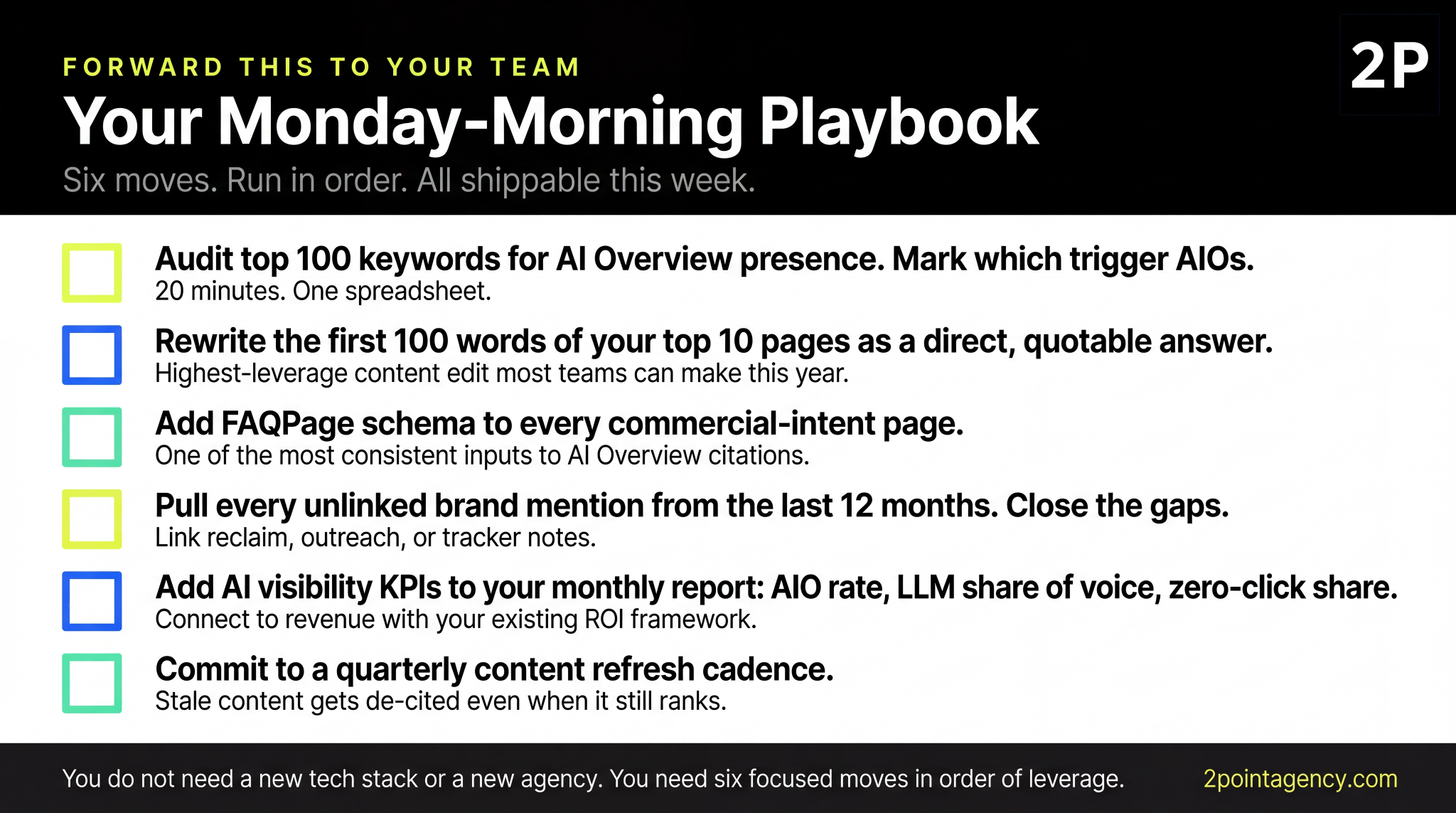 Six-step Monday morning SEO playbook covering keyword audit, rewriting top pages, FAQPage schema, brand mention gaps, AI visibility KPIs, and quarterly content refresh