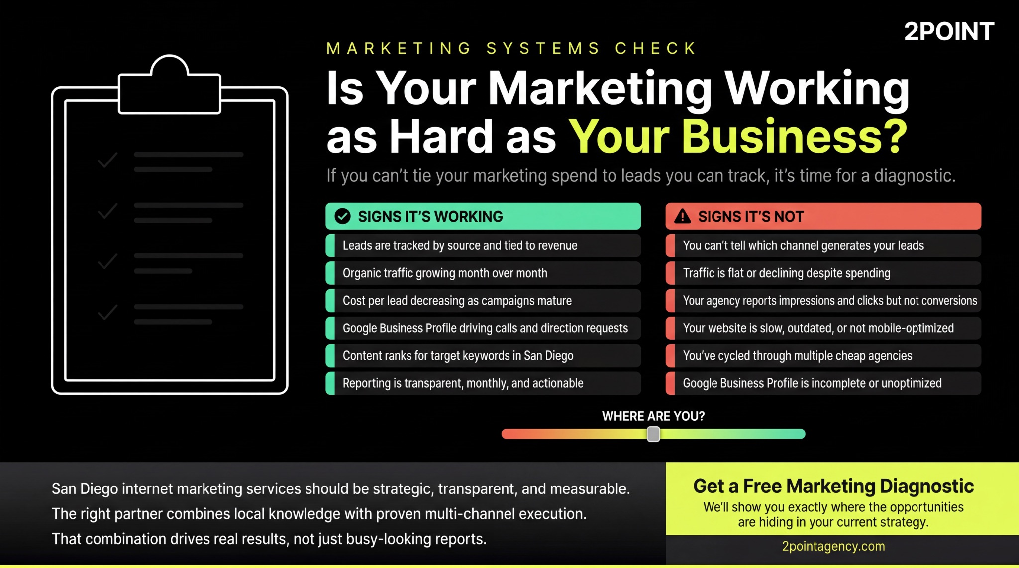 Diagnostic checklist comparing signs your marketing is working versus signs it needs fixing