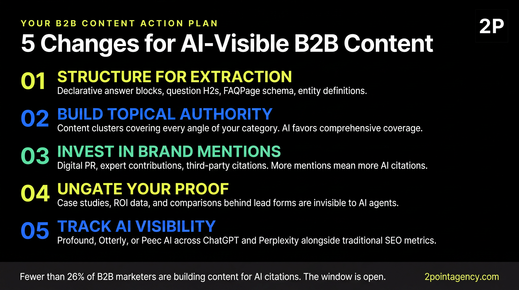 5 changes for AI-visible B2B content covering structure for extraction, topical authority, brand mentions, ungating proof, and tracking AI visibility across ChatGPT and Perplexity
