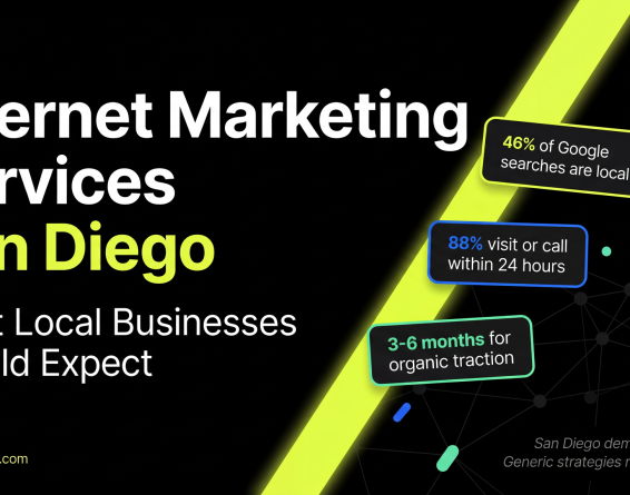 Hero graphic for San Diego internet marketing services with local search and timeline stats