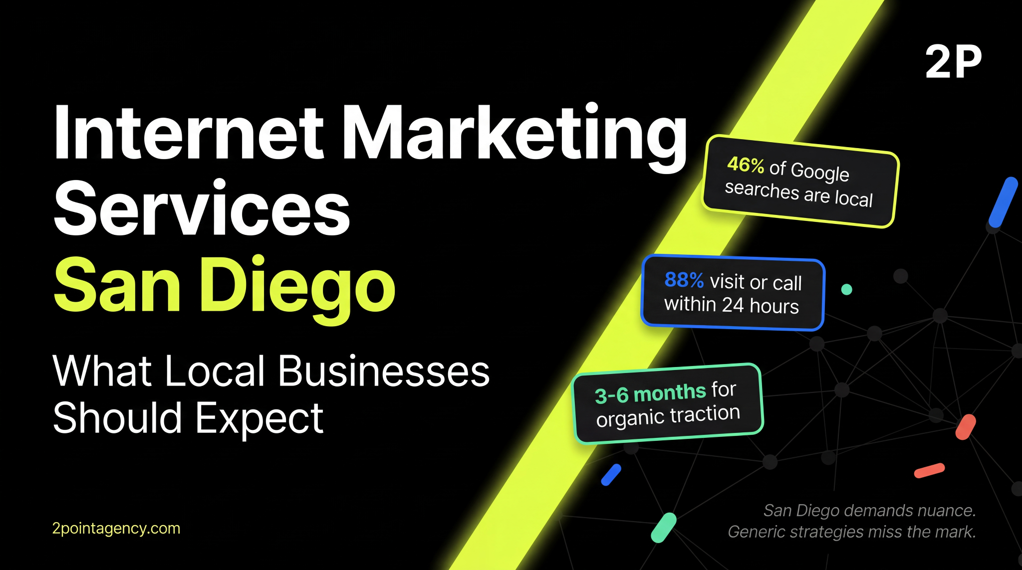 Hero graphic for San Diego internet marketing services with local search and timeline stats