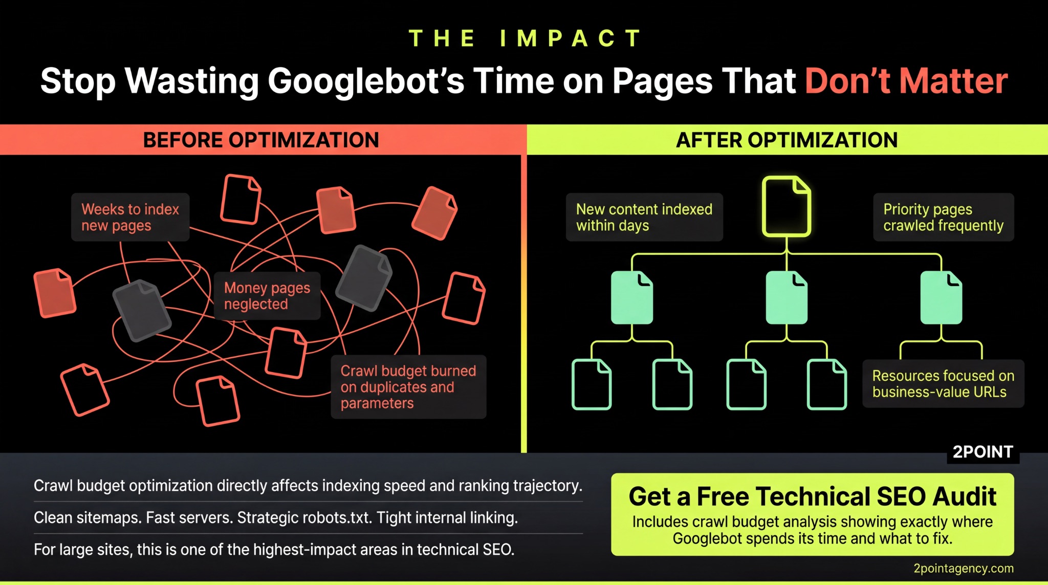 Before and after comparison of chaotic versus optimized crawl paths with audit CTA
