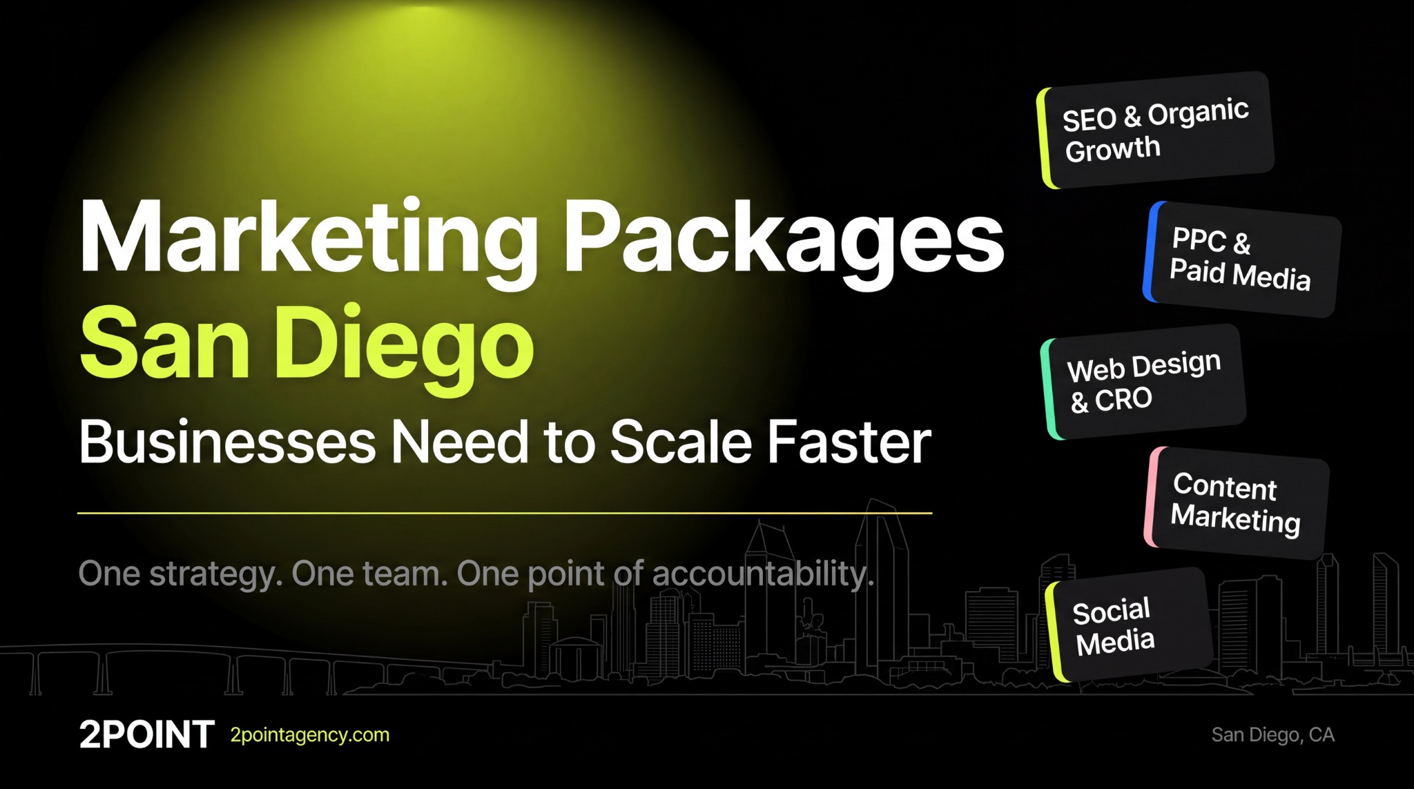 Hero graphic for marketing packages in San Diego showing bundled services including SEO, PPC, web design, content marketing, and social media