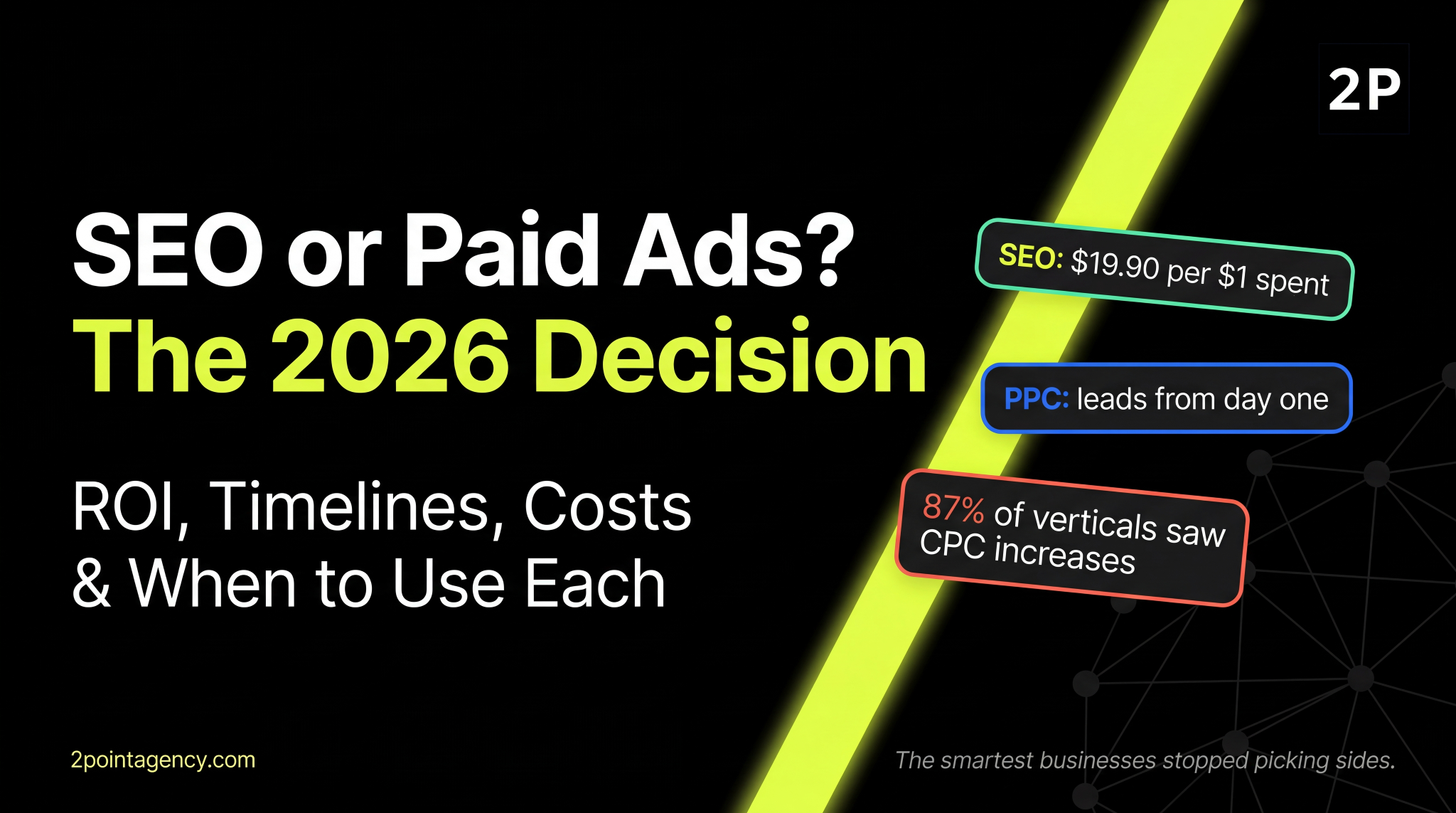 Hero graphic comparing SEO and paid ads ROI and CPC trends in 2026