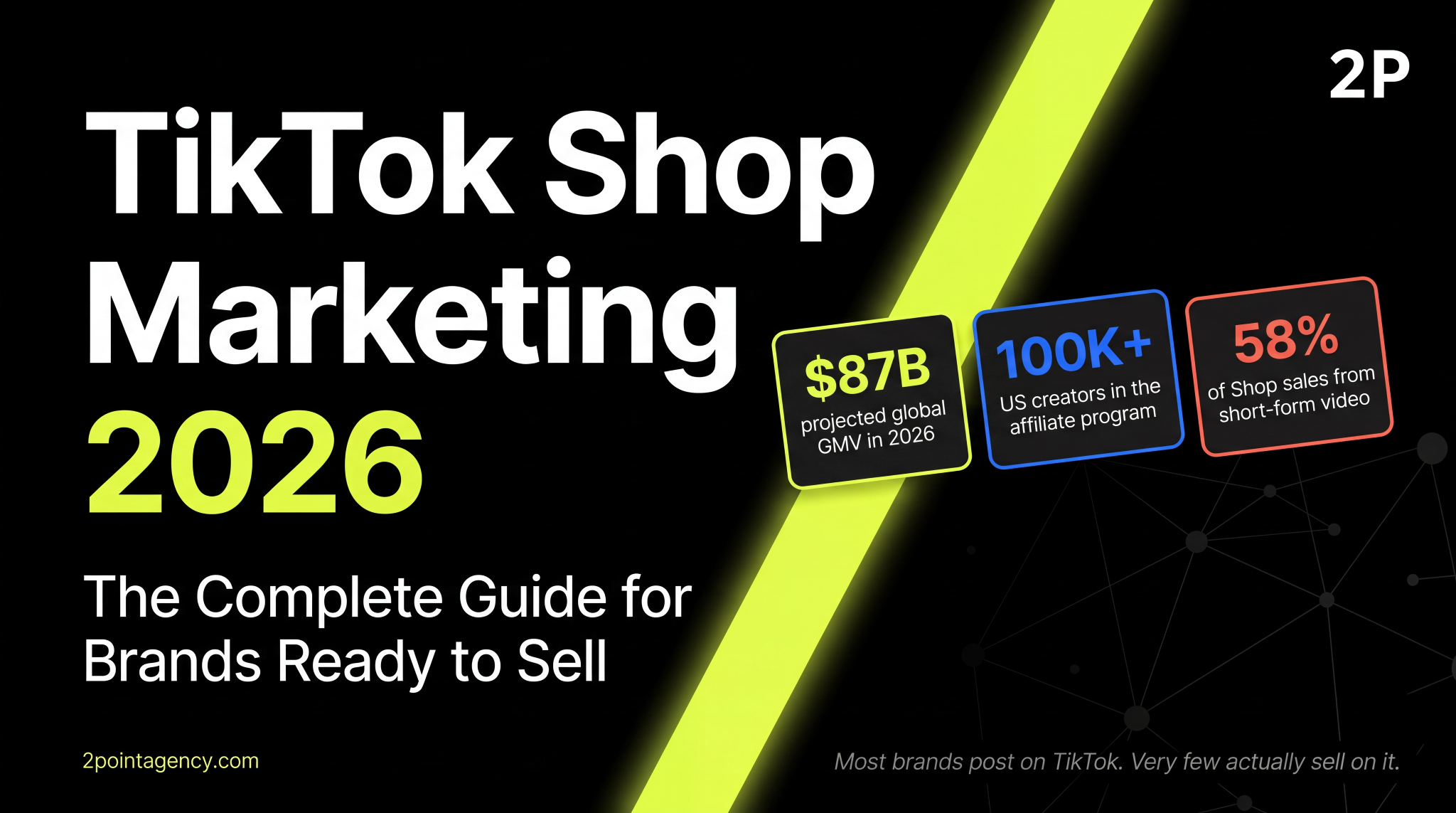 TikTok Shop marketing guide 2026, $87B projected GMV, 100K+ US creators in the affiliate program, 58% of Shop sales from short-form video
