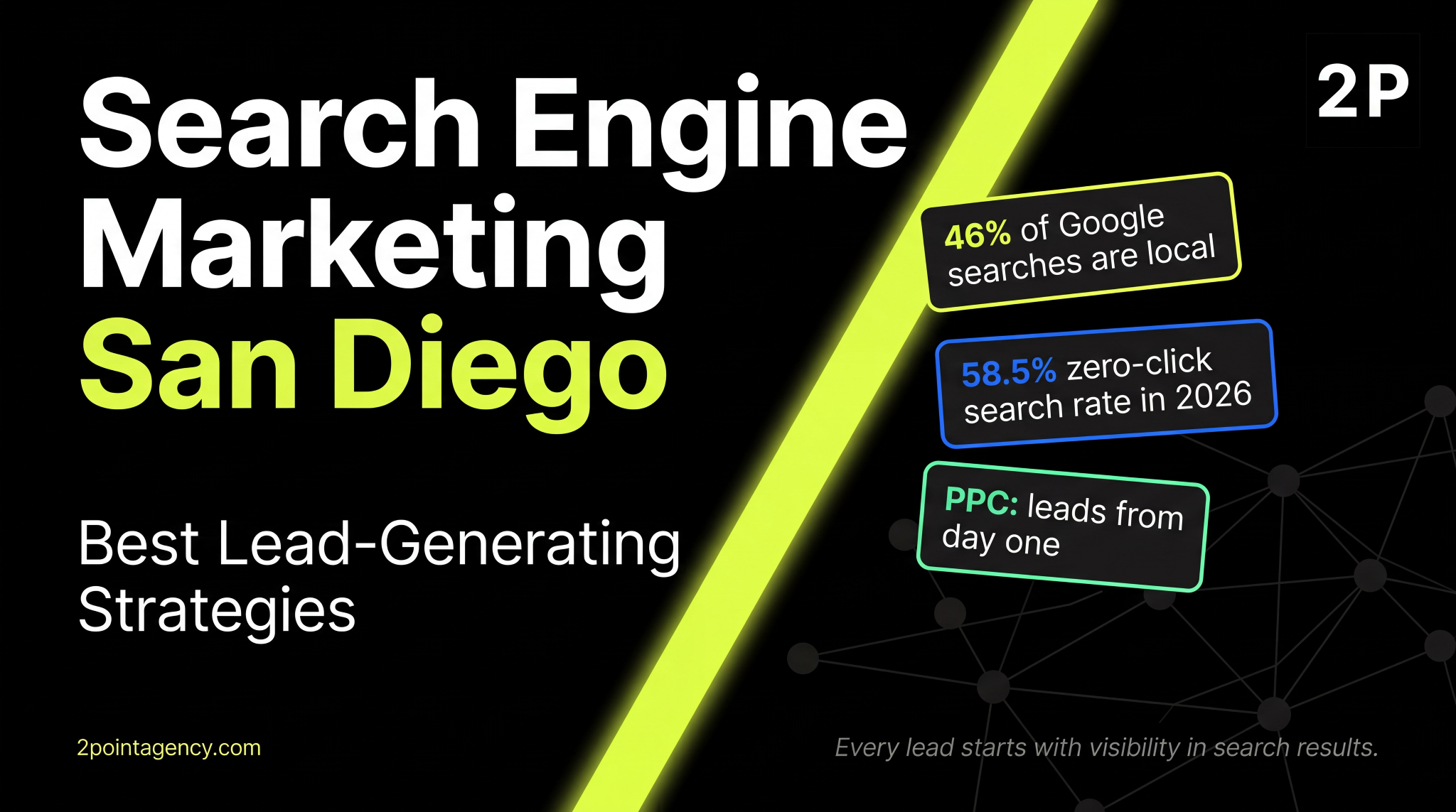 Hero graphic for search engine marketing in San Diego with local search and zero-click stats