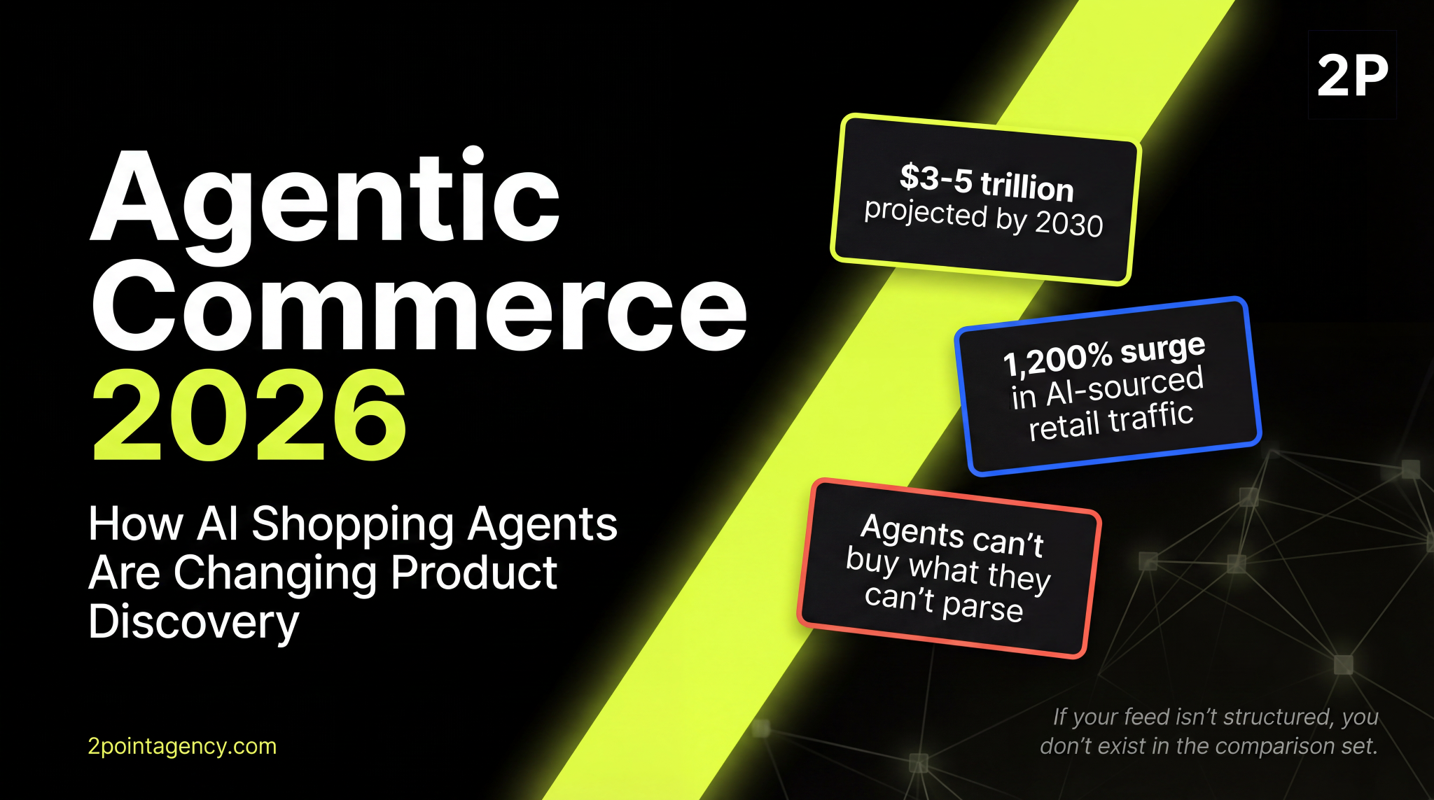 Agentic commerce 2026 showing $3-5 trillion projected by 2030, 1,200% surge in AI-sourced retail traffic, and AI agents cannot buy what they cannot parse