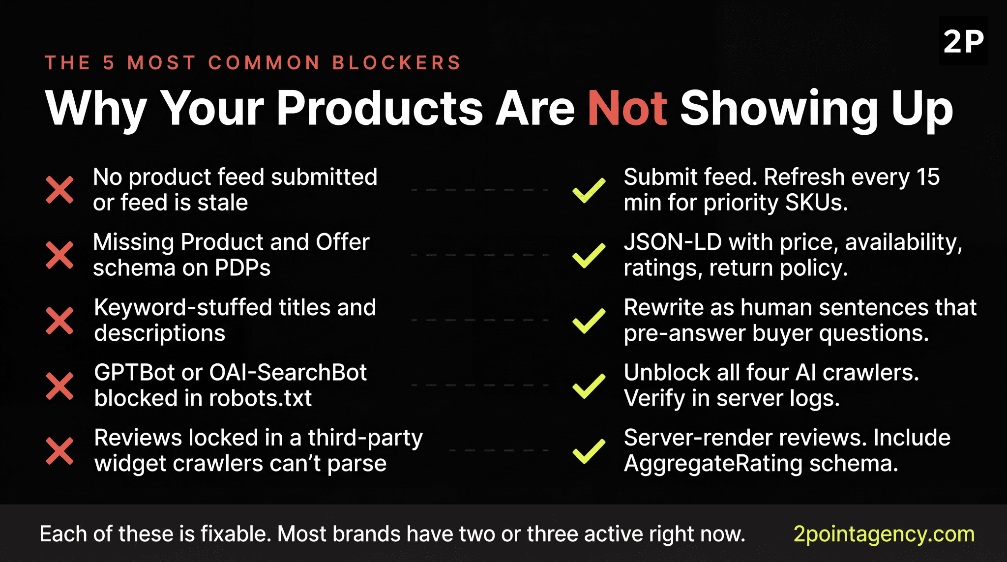 5 reasons products do not show in ChatGPT Shopping including stale feed, missing schema on PDPs, keyword-stuffed copy, blocked crawlers, and reviews crawlers cannot parse