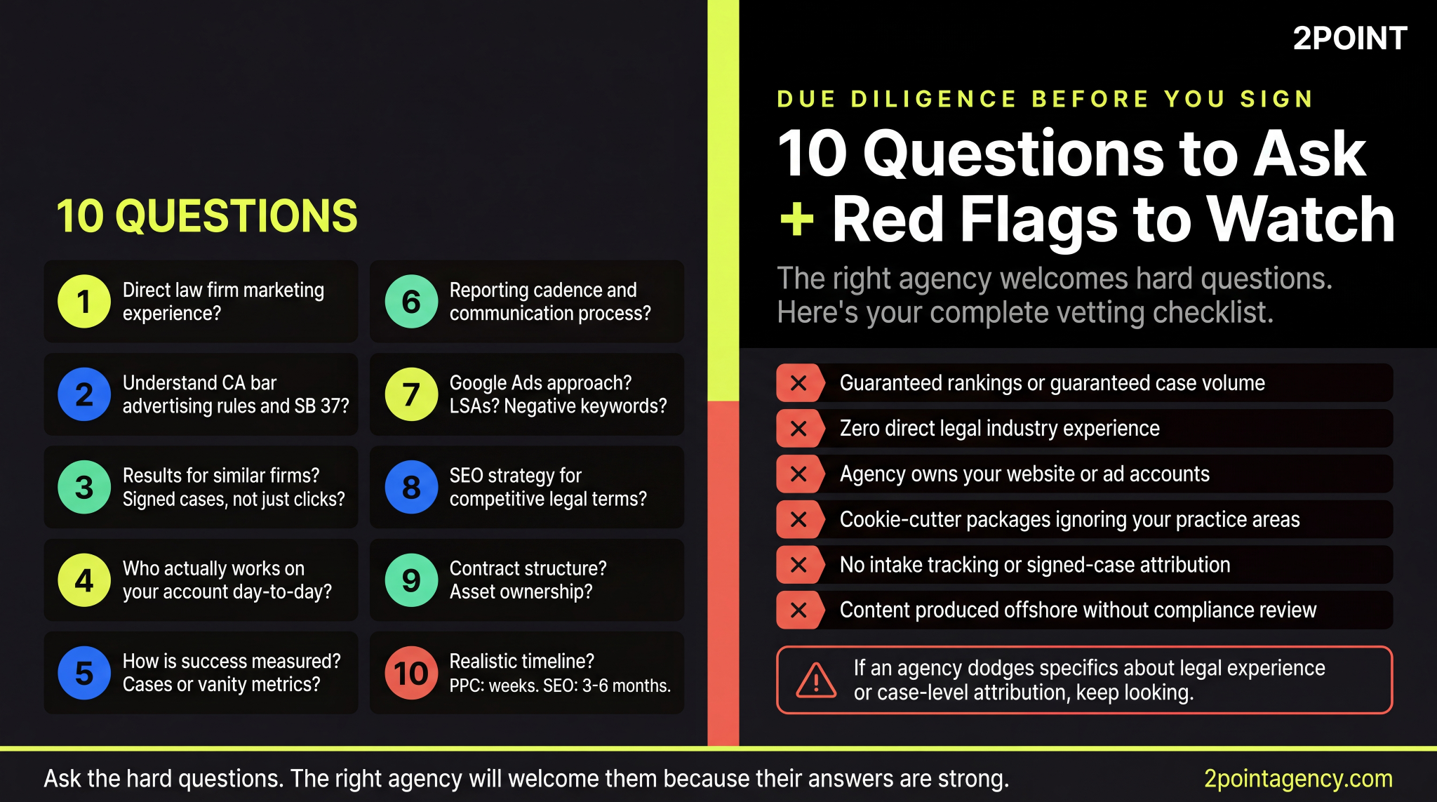 Ten questions and six red flags for vetting a legal marketing agency