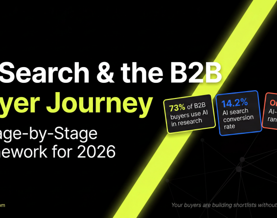 AI search and the B2B buyer journey in 2026, showing 73% of buyers use AI in research, 14.2% AI search conversion rate, and only 38% of AI-cited pages rank in Google's top 10