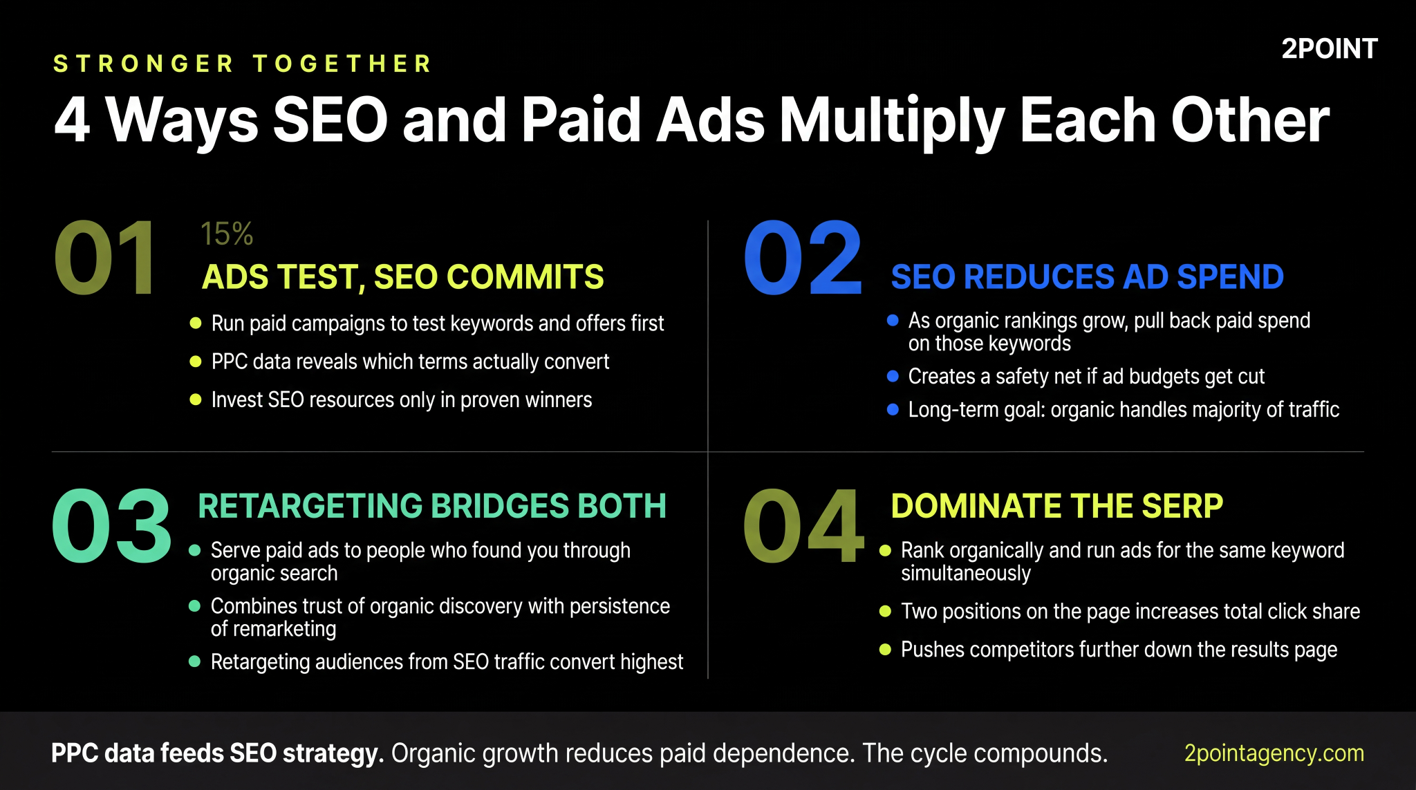Four integration strategies for combining SEO and paid ads into one system