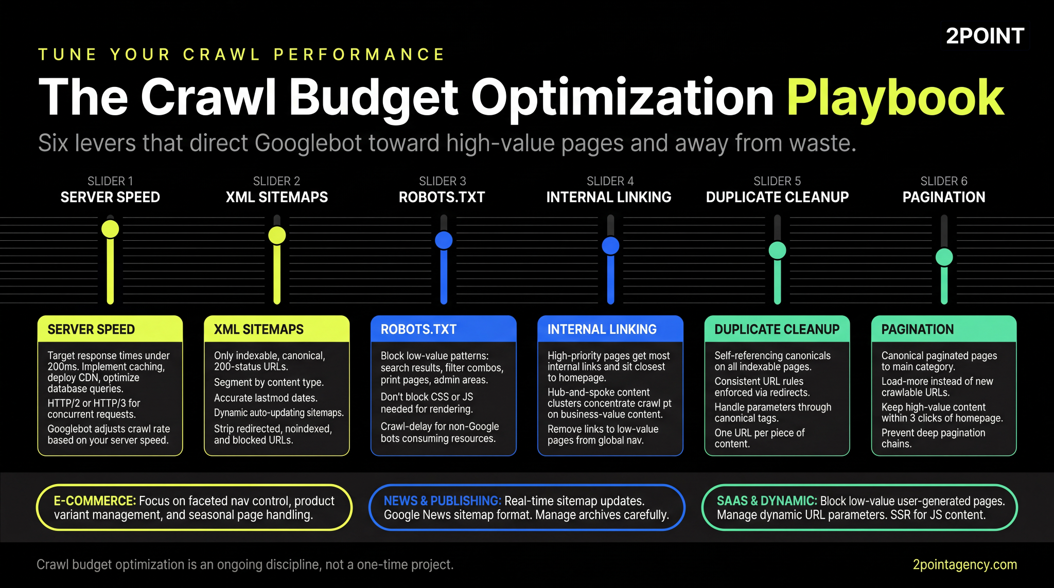 Infographic displaying six crawl budget optimization levers as mixing console sliders