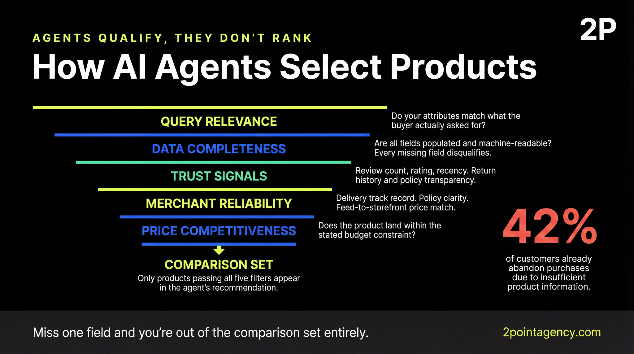 How AI agents qualify and select products for recommendations