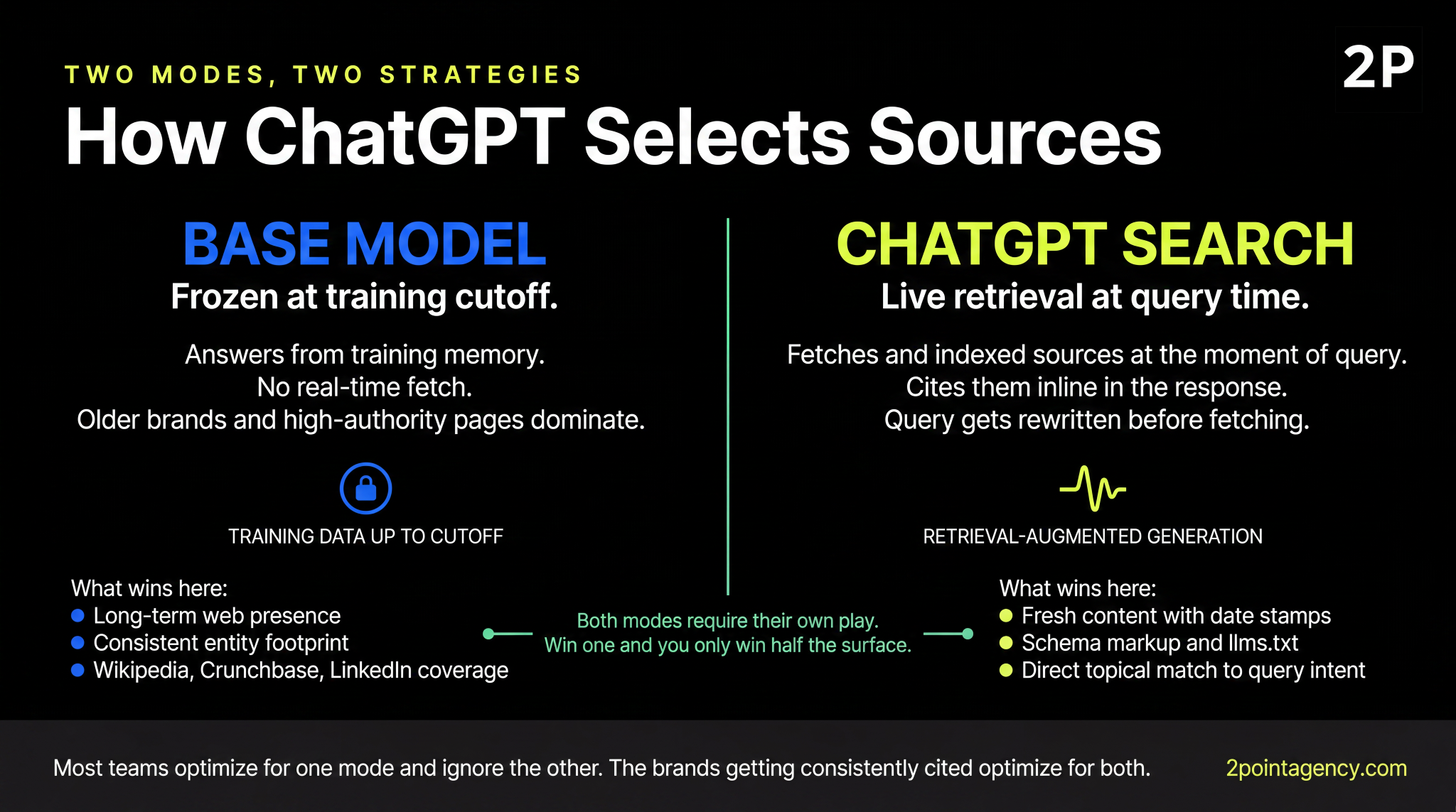 ChatGPT base model vs ChatGPT search comparison showing two source selection modes
