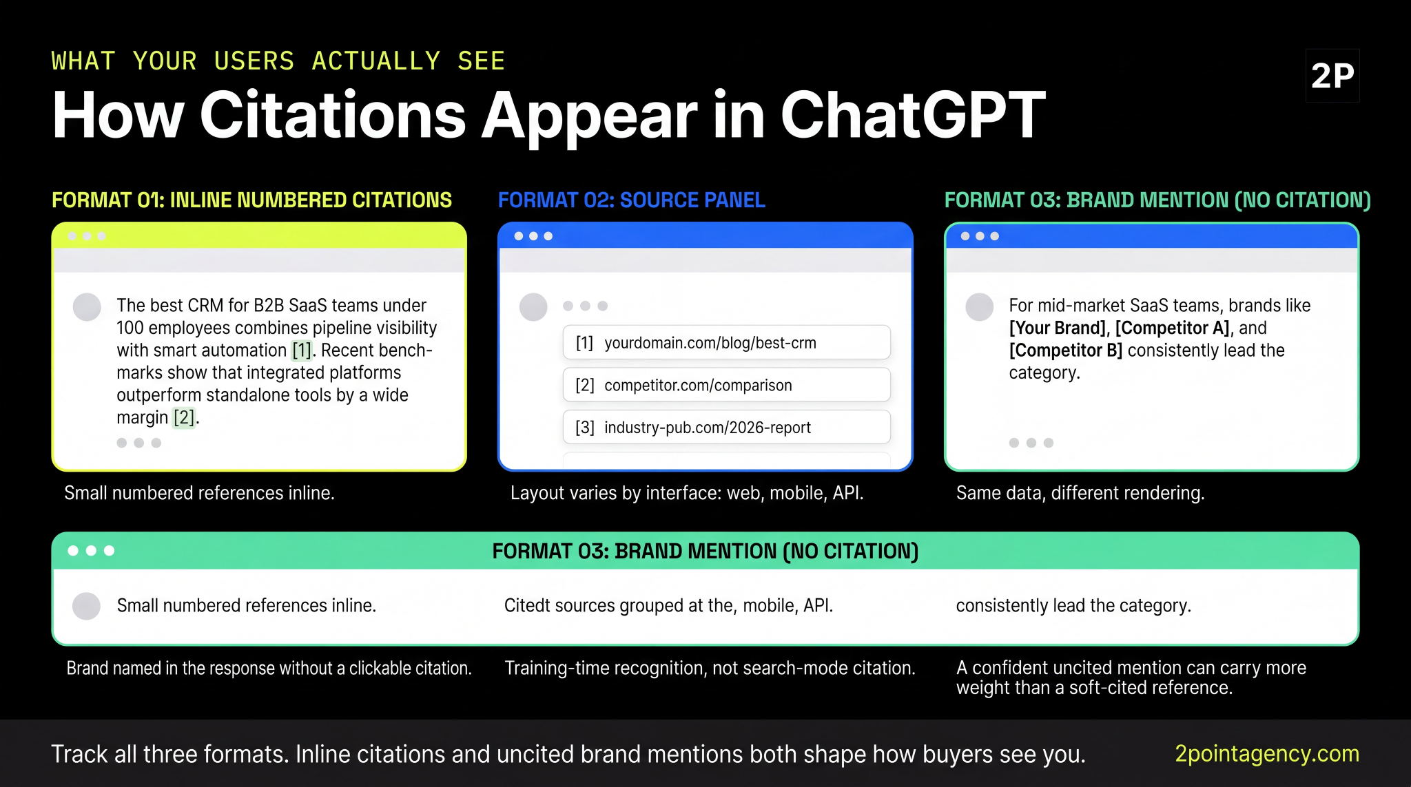 Three ChatGPT citation formats: inline numbered, source panel, and brand mention