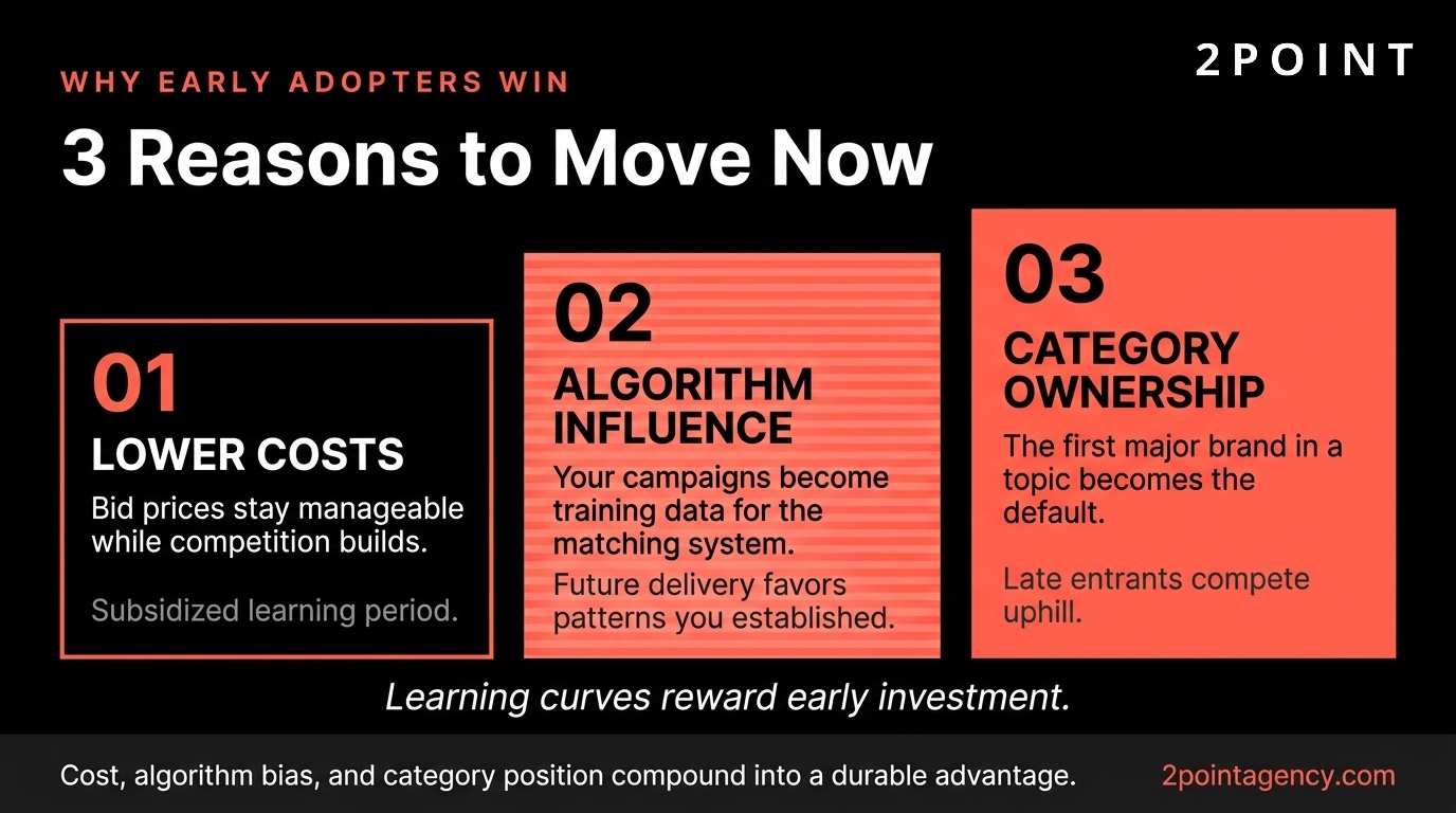Three reasons marketers are shifting media budget from traditional channels to ChatGPT advertising in 2026