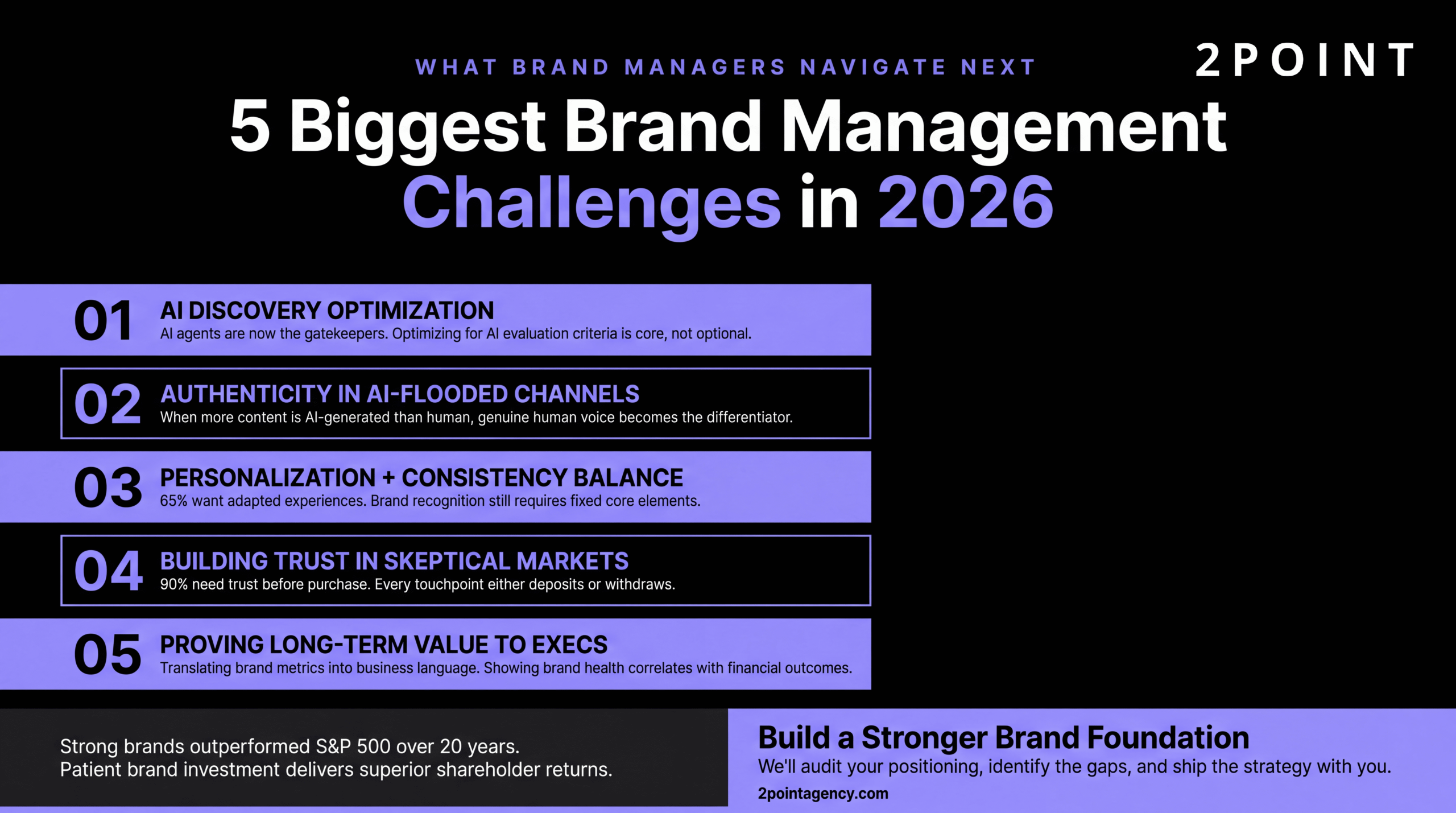 The five biggest brand management challenges in 2026, including AI agent gatekeeping, fragmented attention, and trust erosion