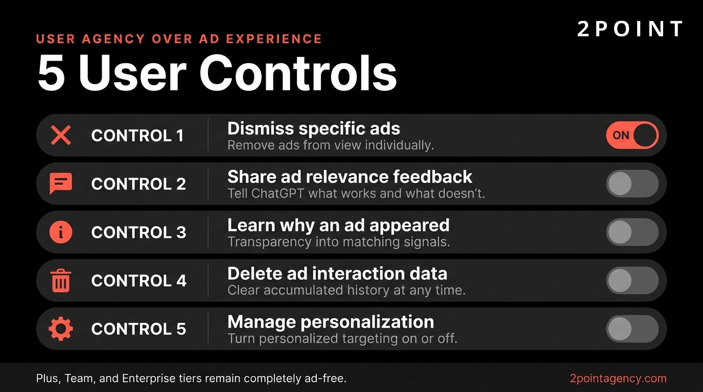 Five user-side controls that determine the ChatGPT advertising experience, including ad muting, advertiser blocking, and upgrade to ad-free tier