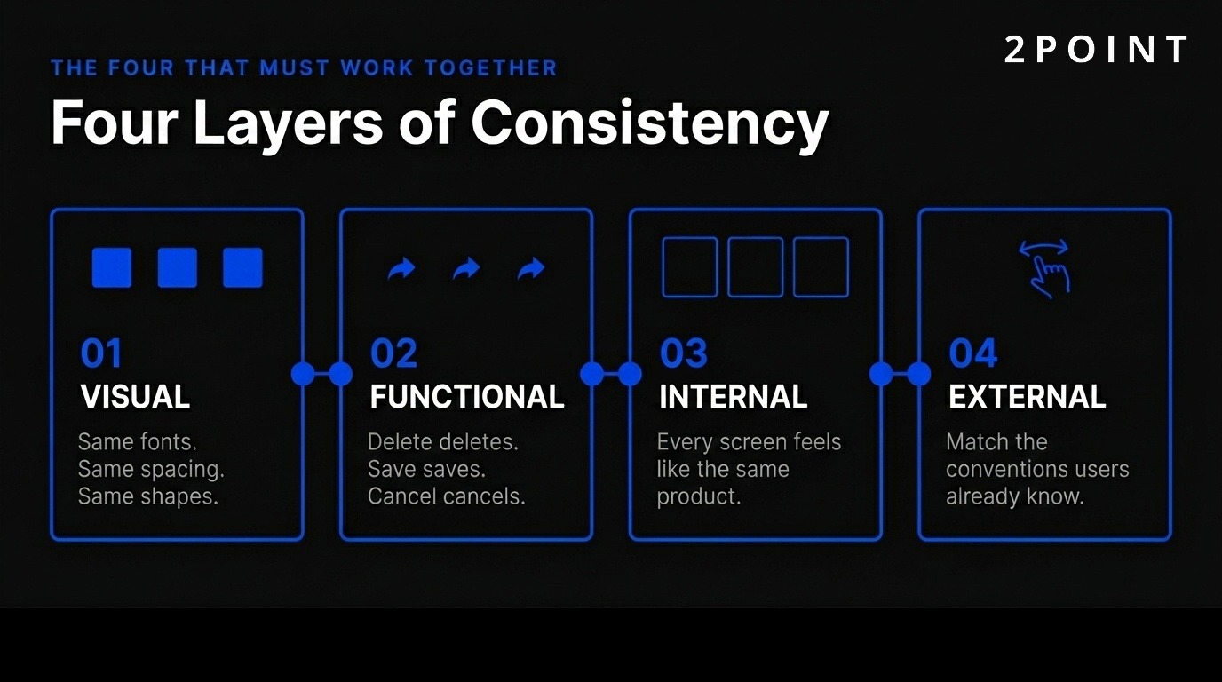 Eight user interviews uncovered the 'favorite driver' feature for Uber, illustrating research-driven UX design.