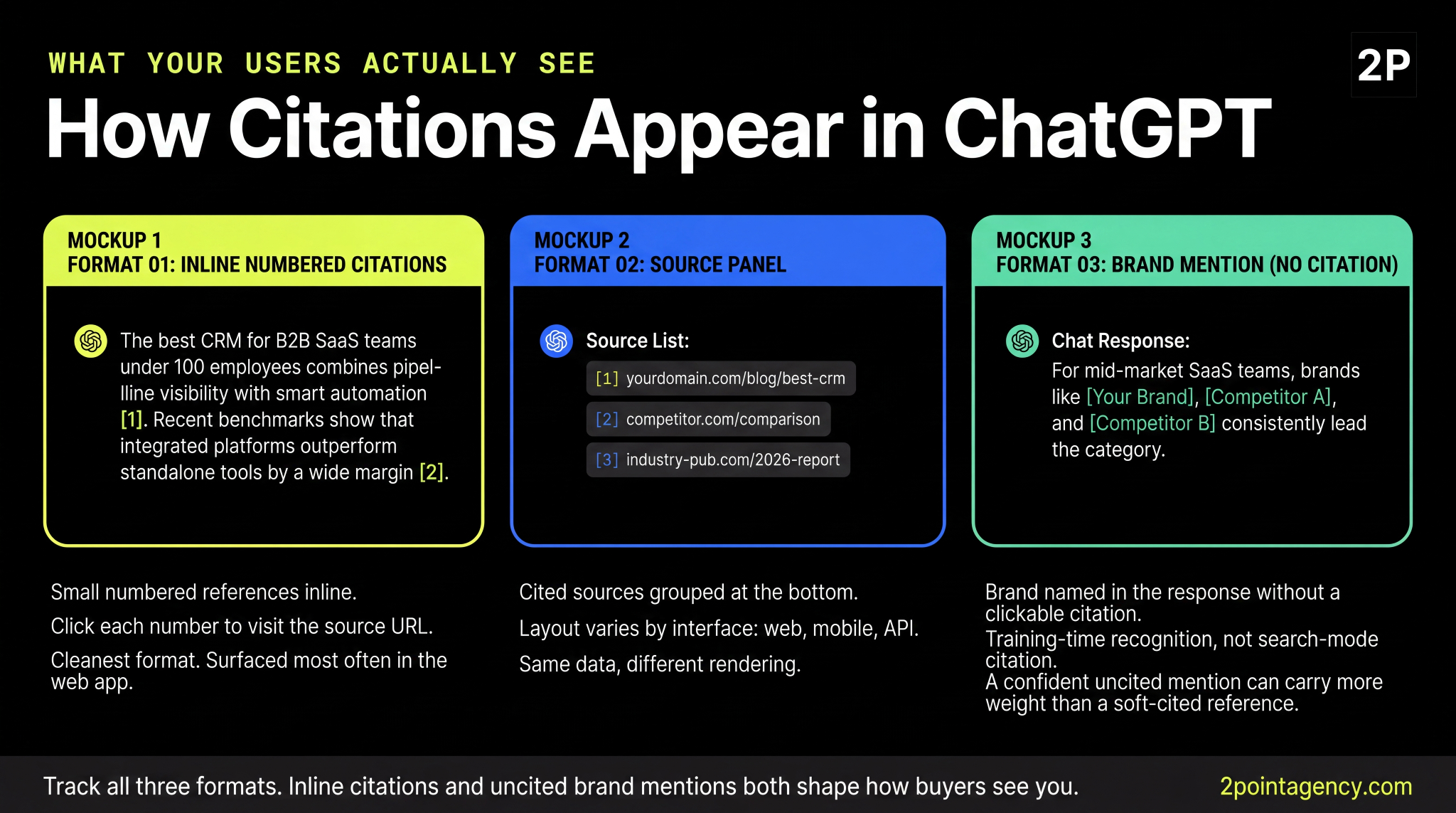 ChatGPT citation format mockups showing inline citations, source panel, and uncited brand mention
