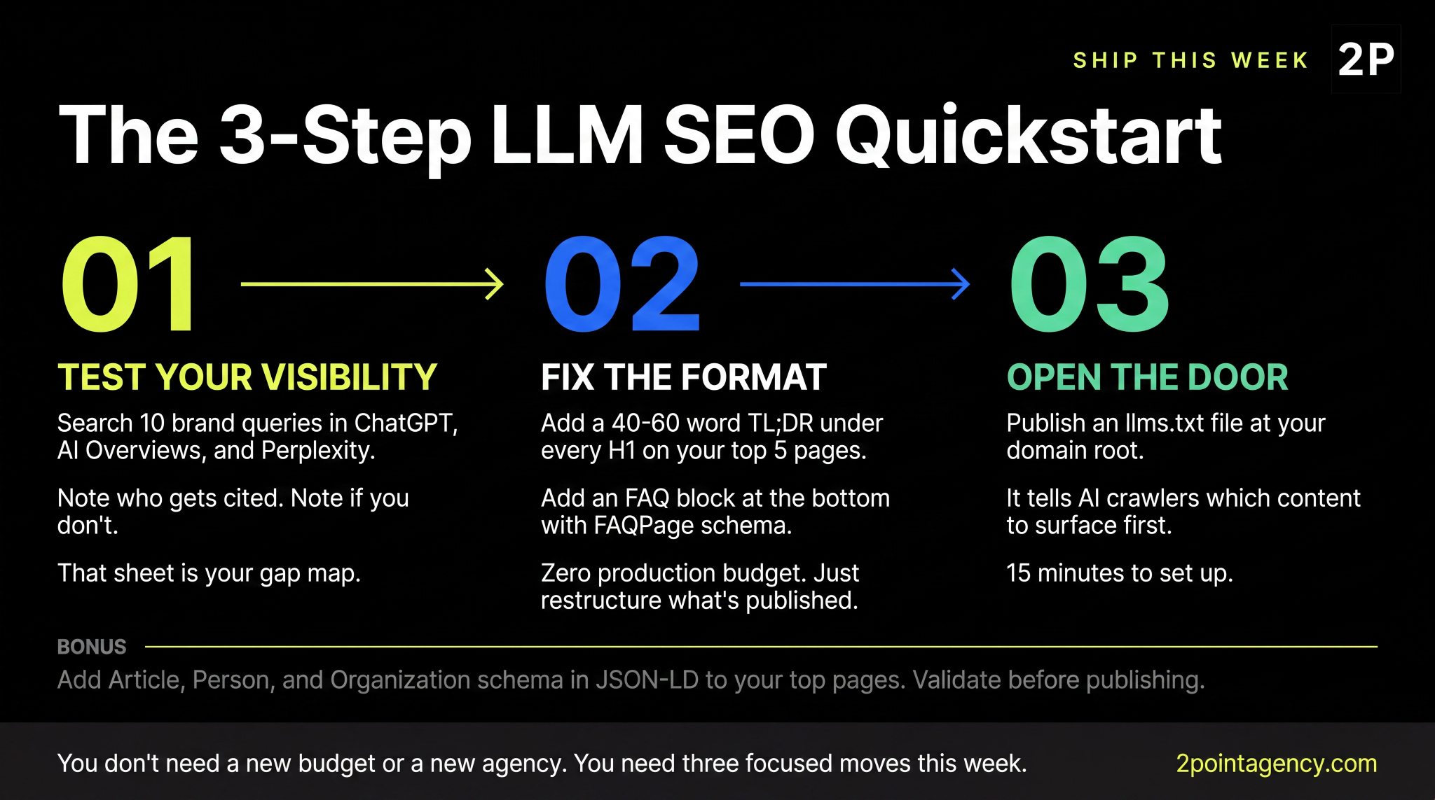 The 3-step LLM SEO quickstart for beginners: test visibility, fix the format, and publish llms.txt