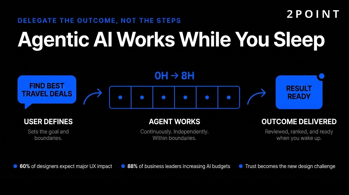 Agentic AI works while you sleep: AI agents act on user behalf to find deals, monitor metrics, and complete tasks in the background.