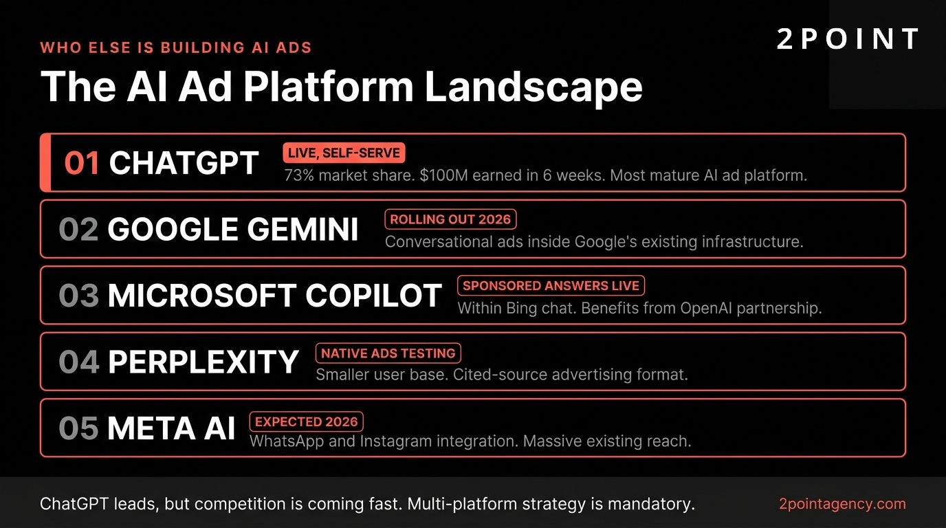 Competitive landscape map of the 2026 AI advertising platforms including ChatGPT, Google AI Overviews, Microsoft Copilot, and Perplexity