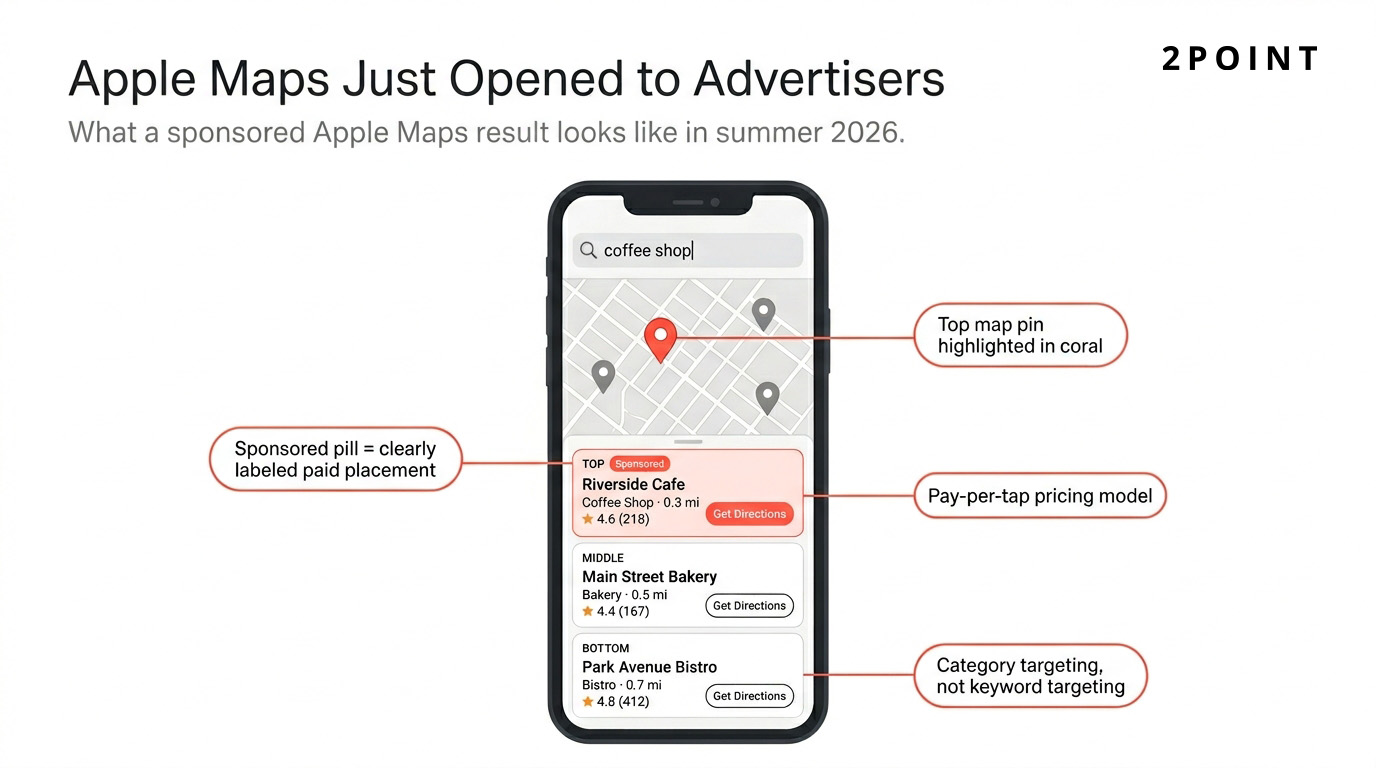 Announcement-style visual that Apple Maps has opened to advertisers in summer 2026, framing the chapter on new local ad platform opportunities