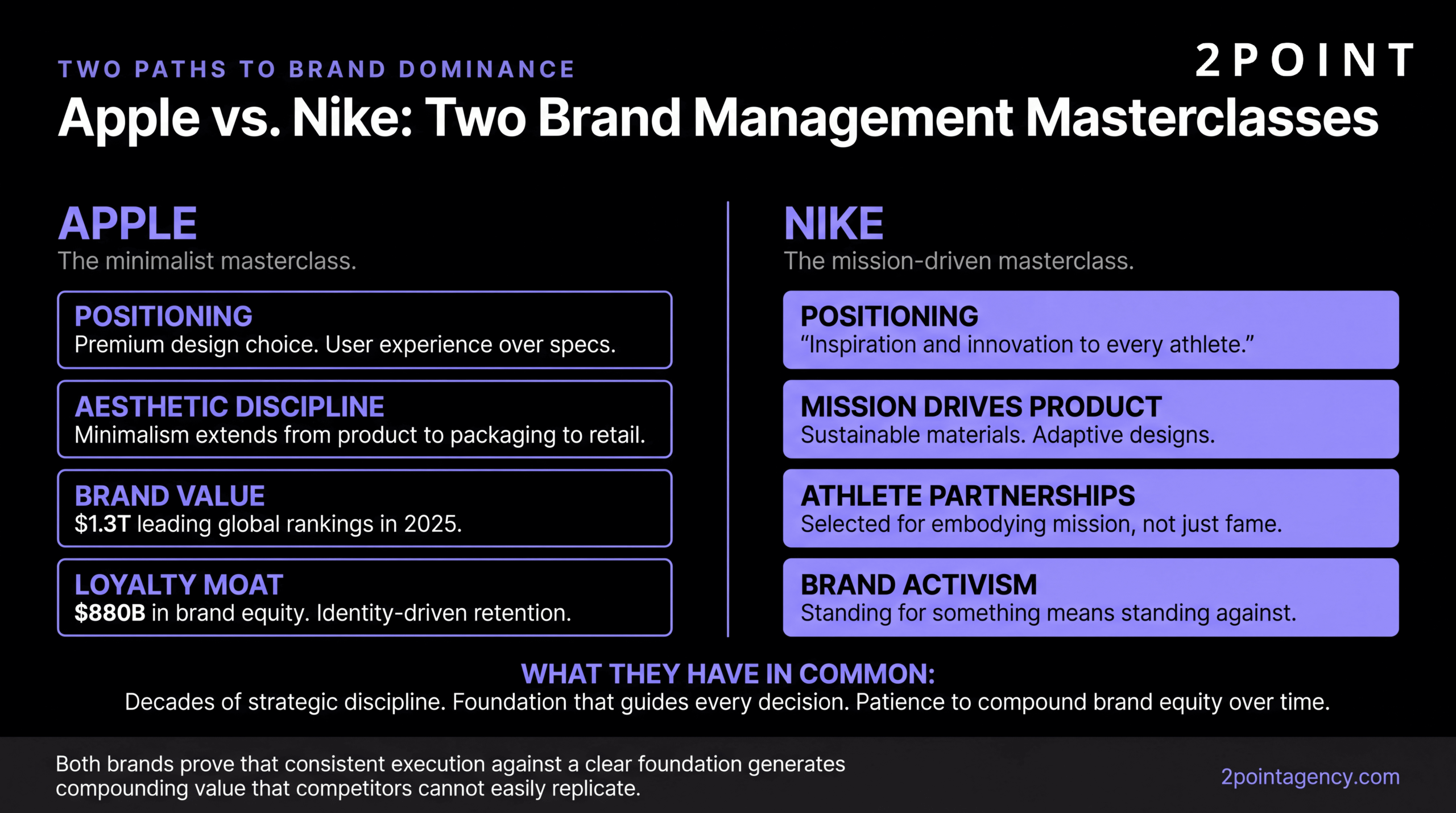 Side-by-side analysis of Apple and Nike brand management approaches, highlighting their respective strategic strengths