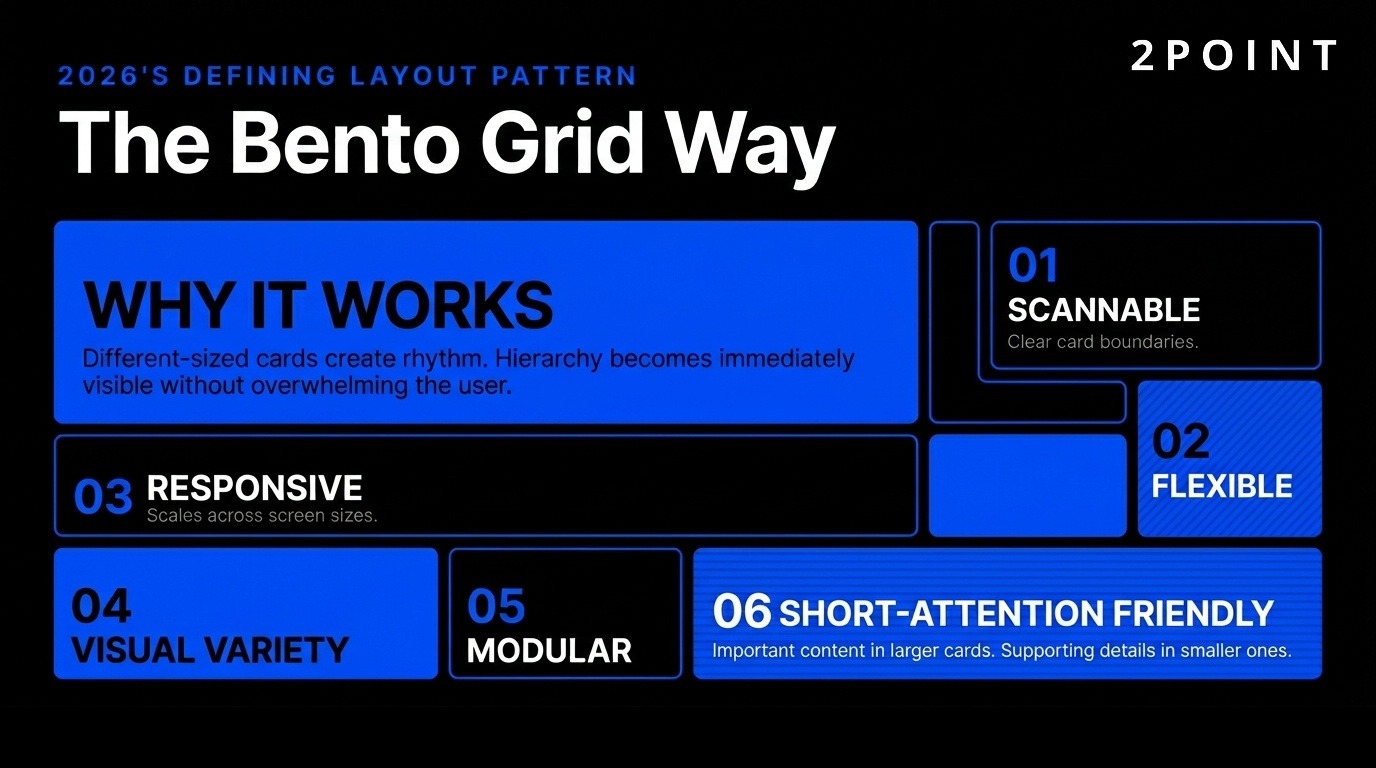 Bento grid layout design: modular rounded cards of varying sizes organize content for fast scanning.