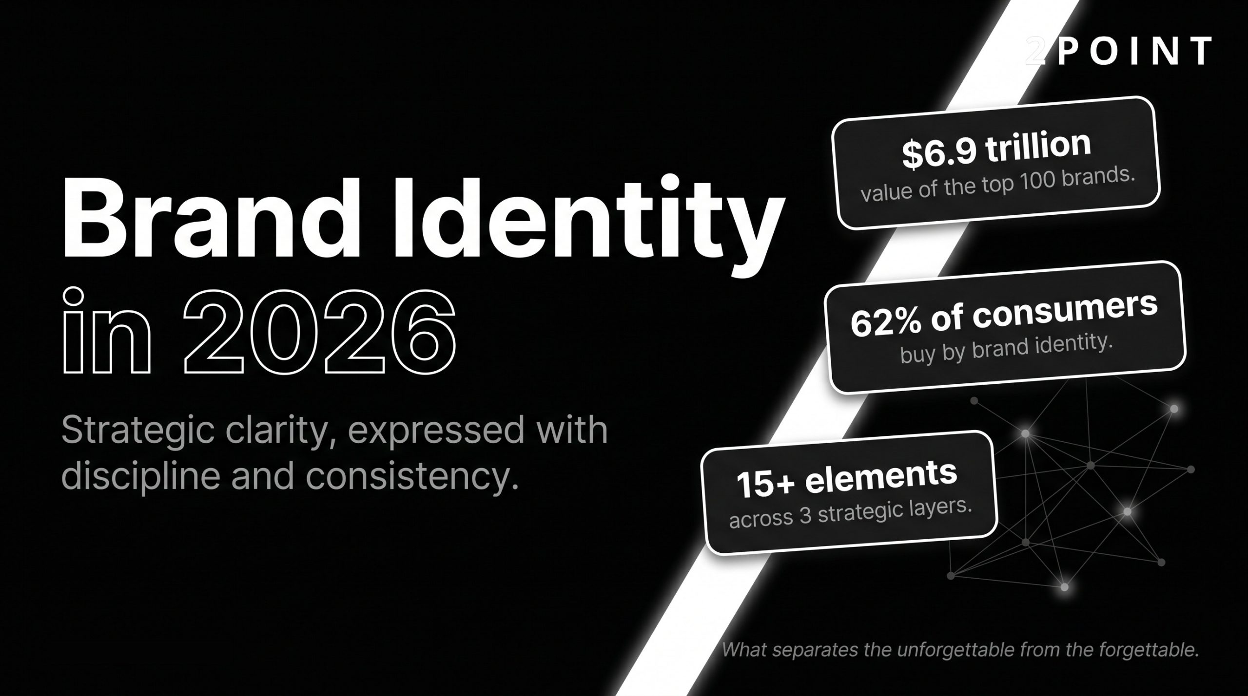 Brand Identity: The Complete Strategic Guide for 2026, 2POINT Agency cover graphic.
